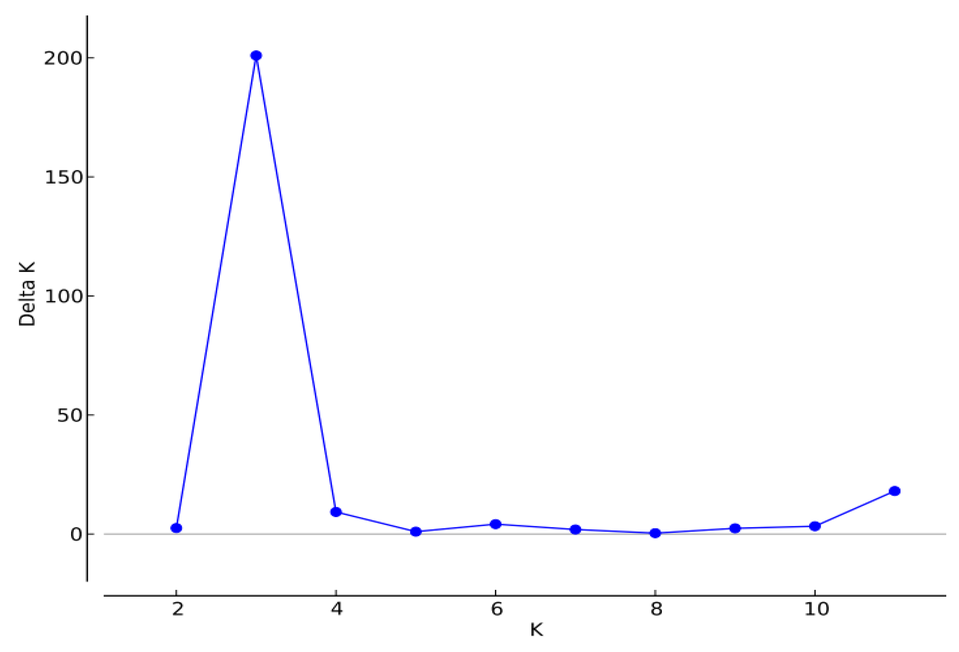 Agriculture 10 00077 g002 Agriculture 10 00077 g002