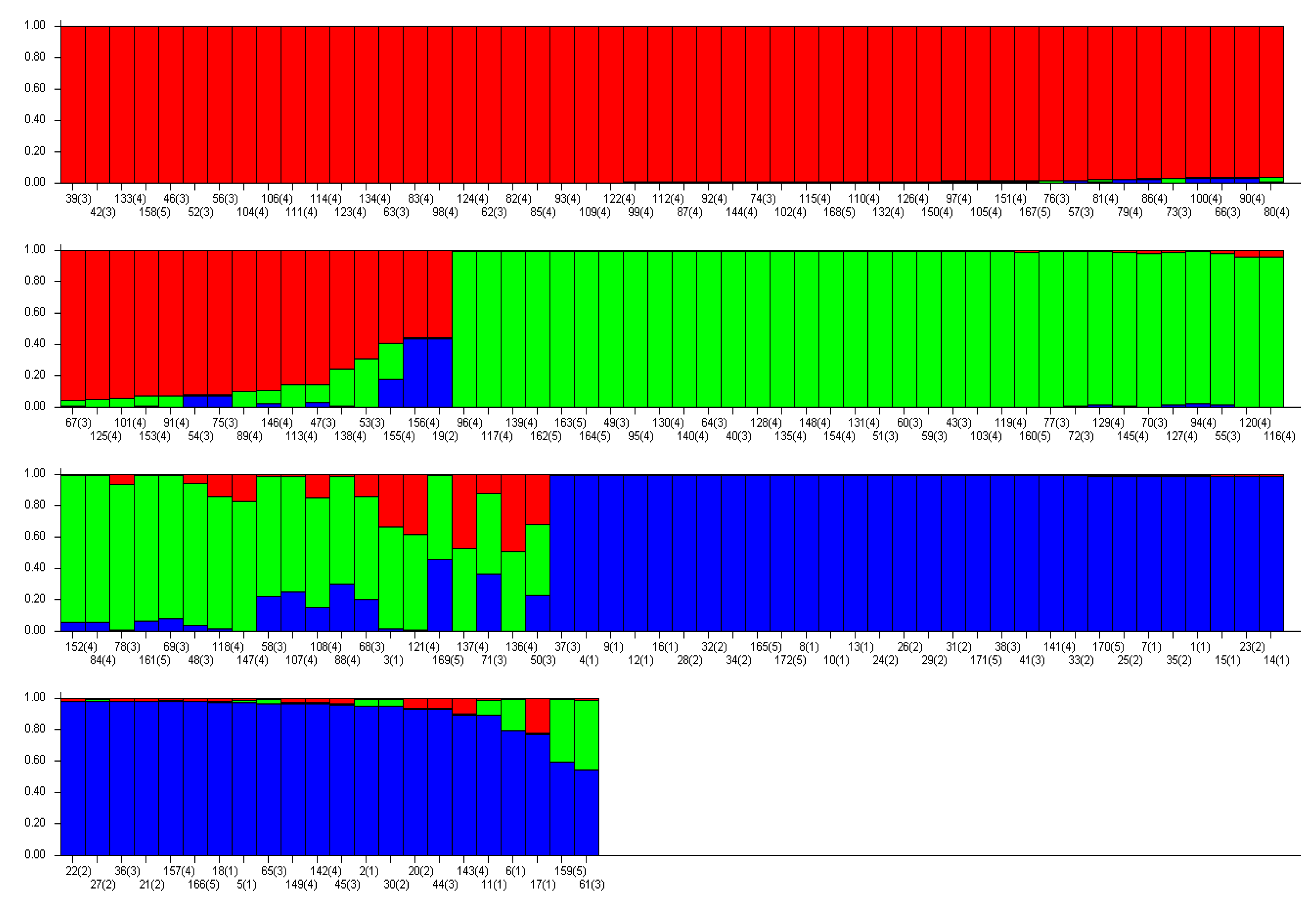Agriculture 10 00077 g003 Agriculture 10 00077 g003