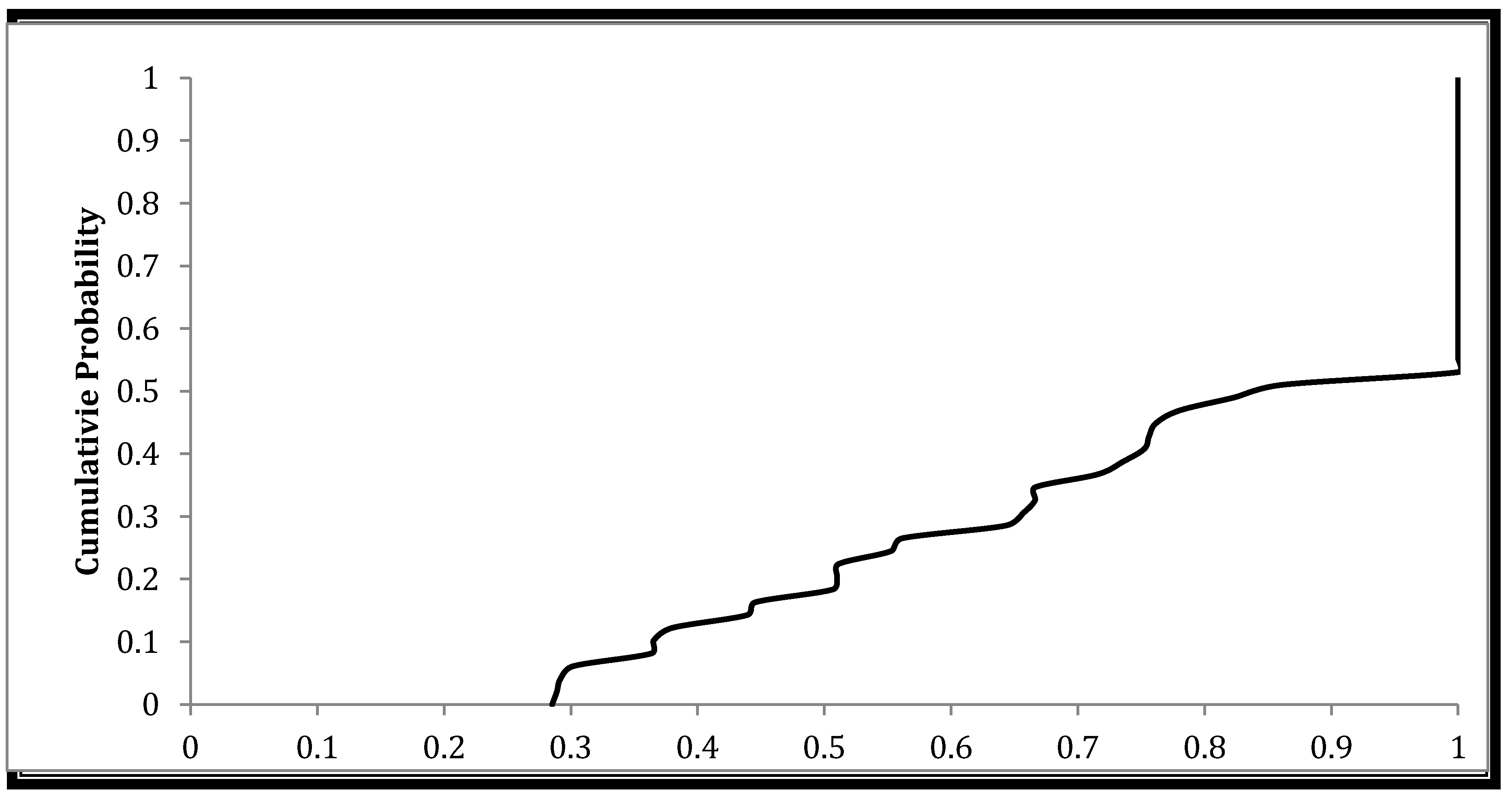Agriculture 10 00078 g002 Agriculture 10 00078 g002