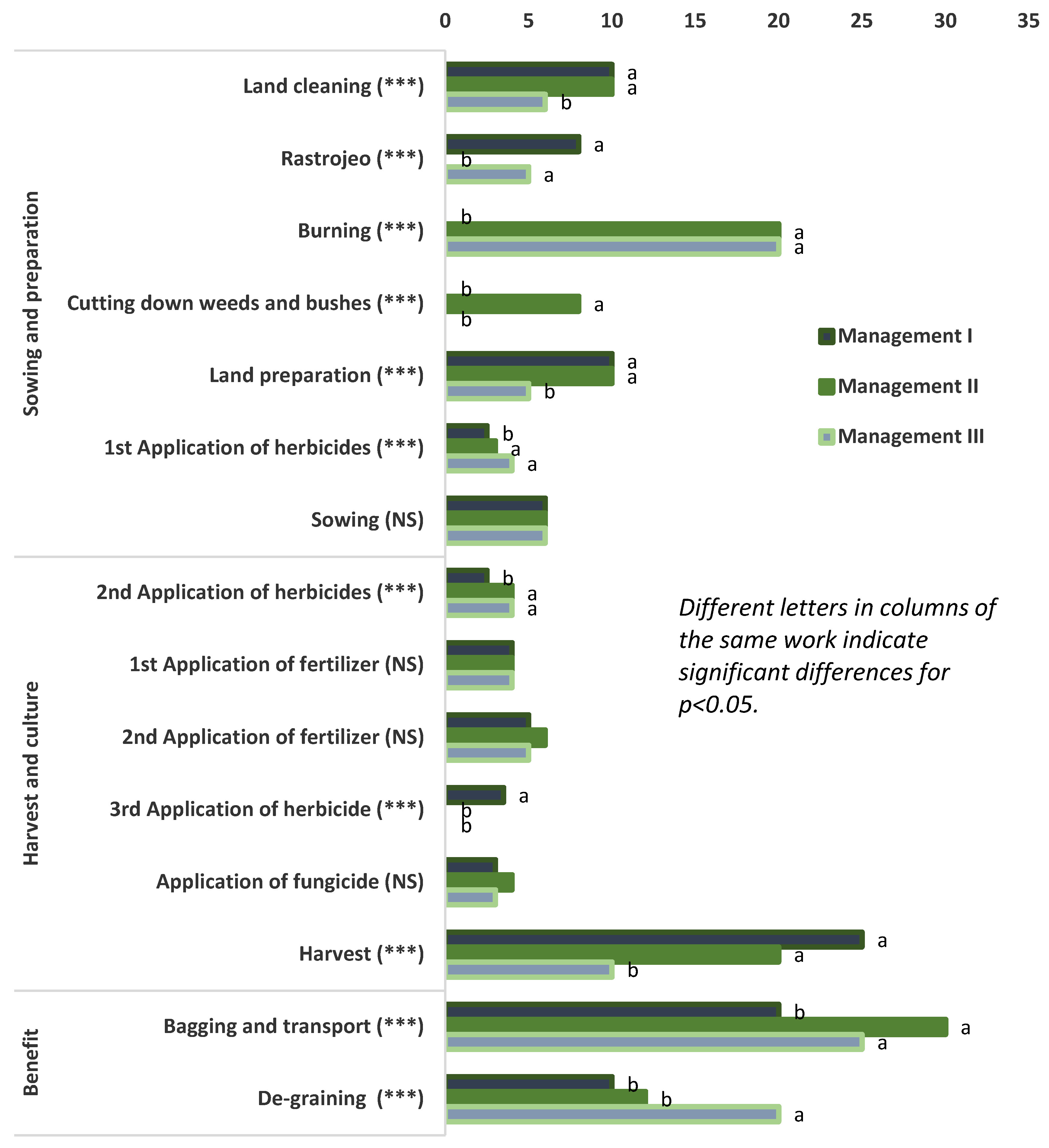 Agriculture 10 00081 g002
