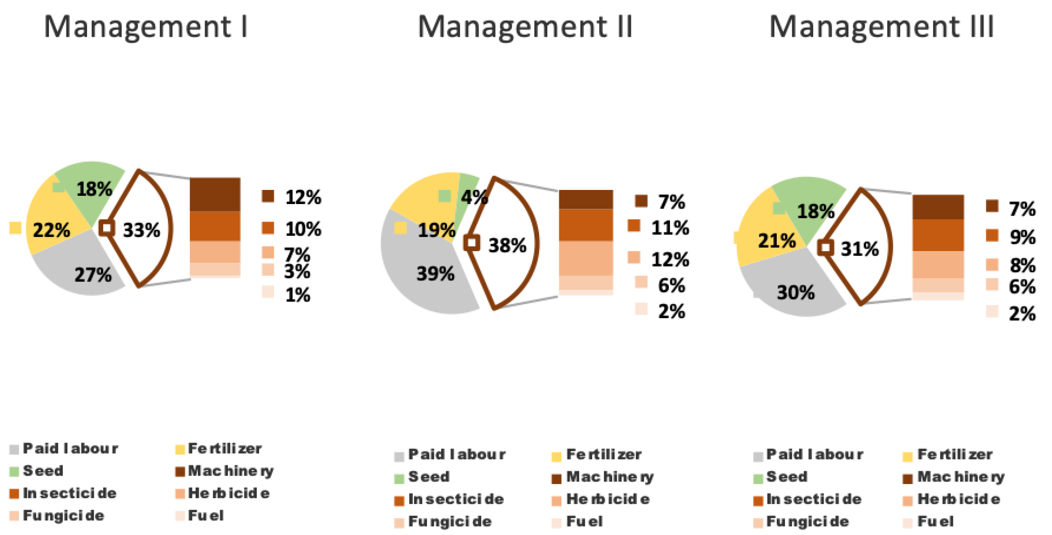 Agriculture 10 00081 g003