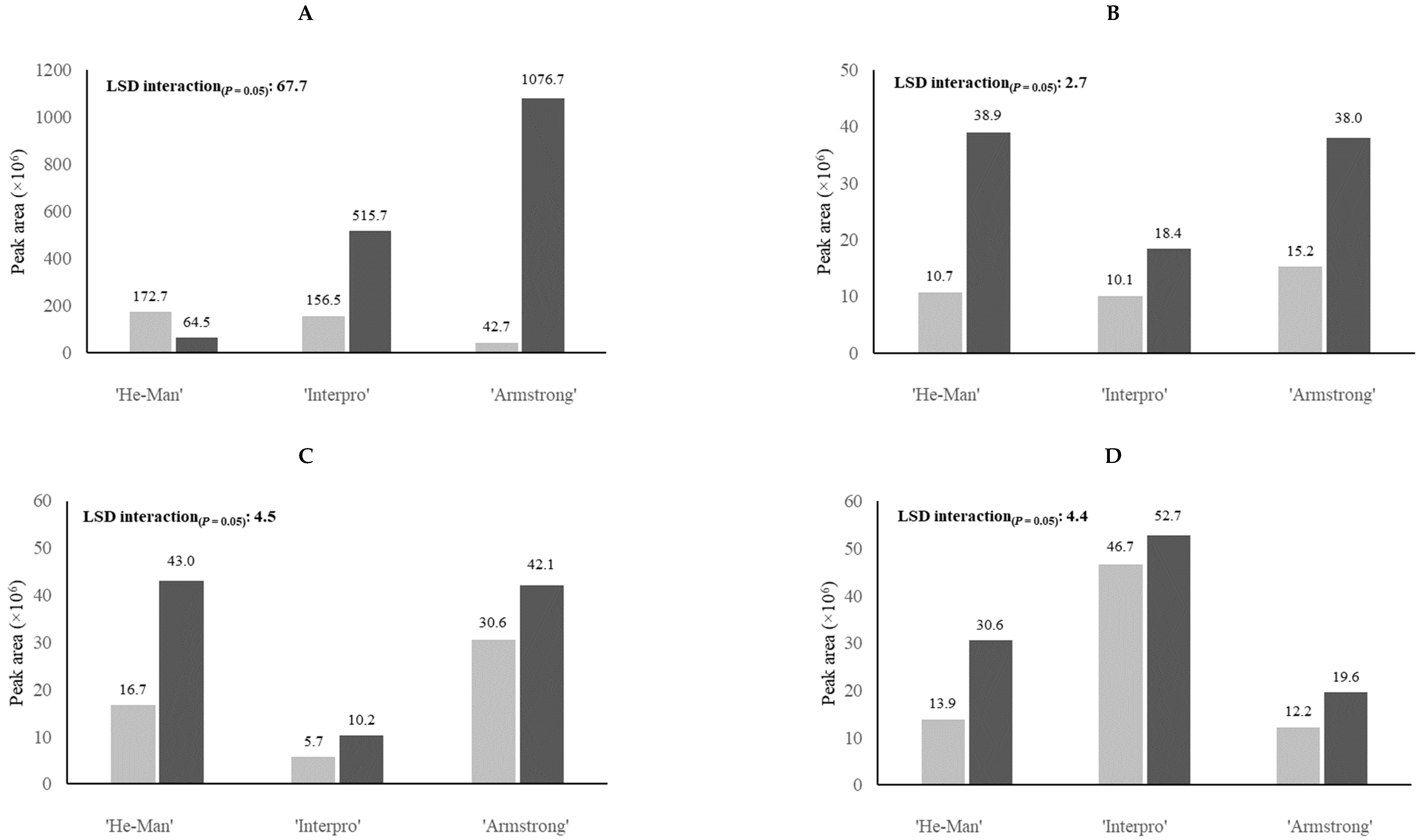 Agriculture 10 00082 g001 Agriculture 10 00082 g001