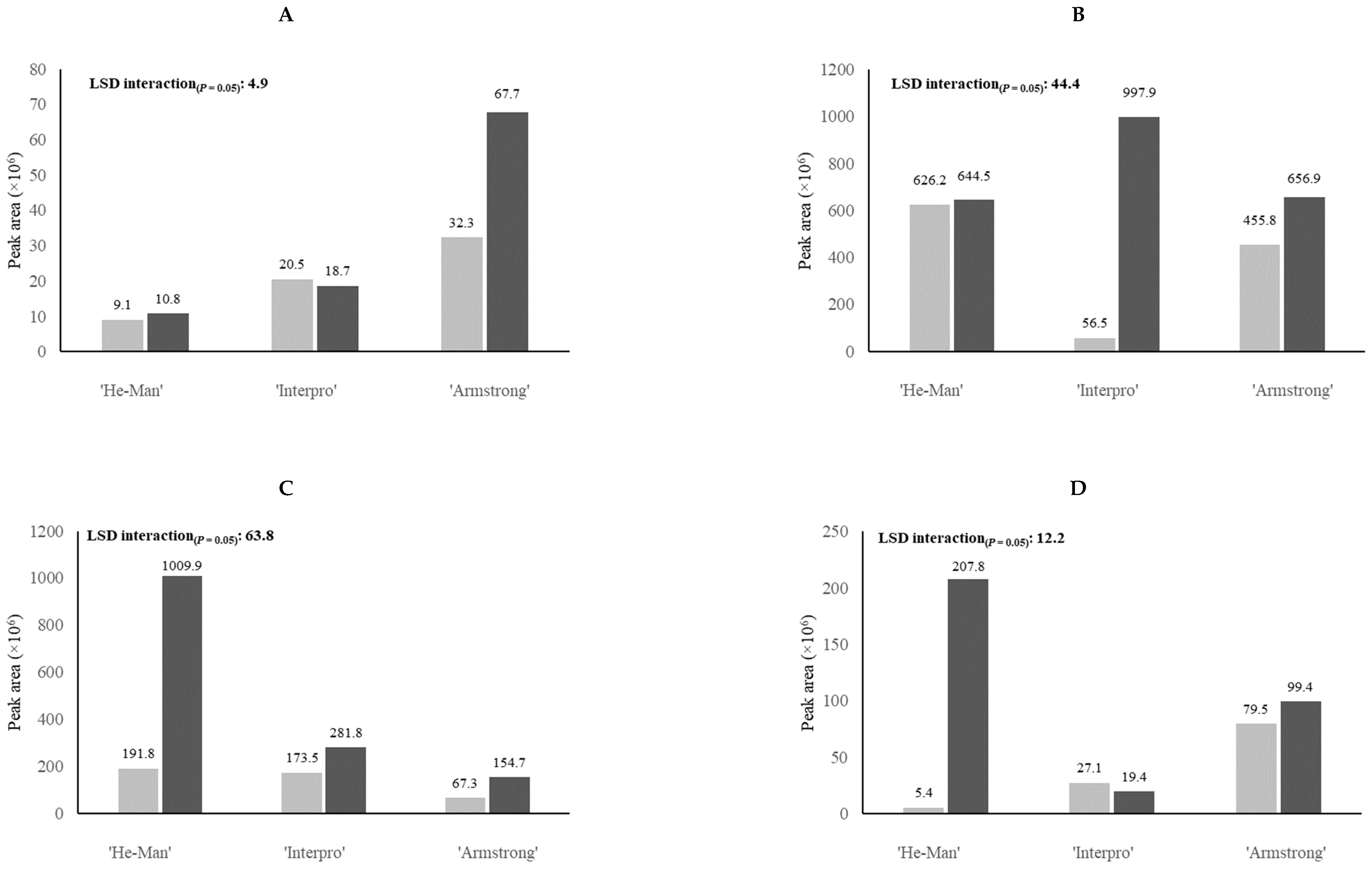 Agriculture 10 00082 g002 Agriculture 10 00082 g002