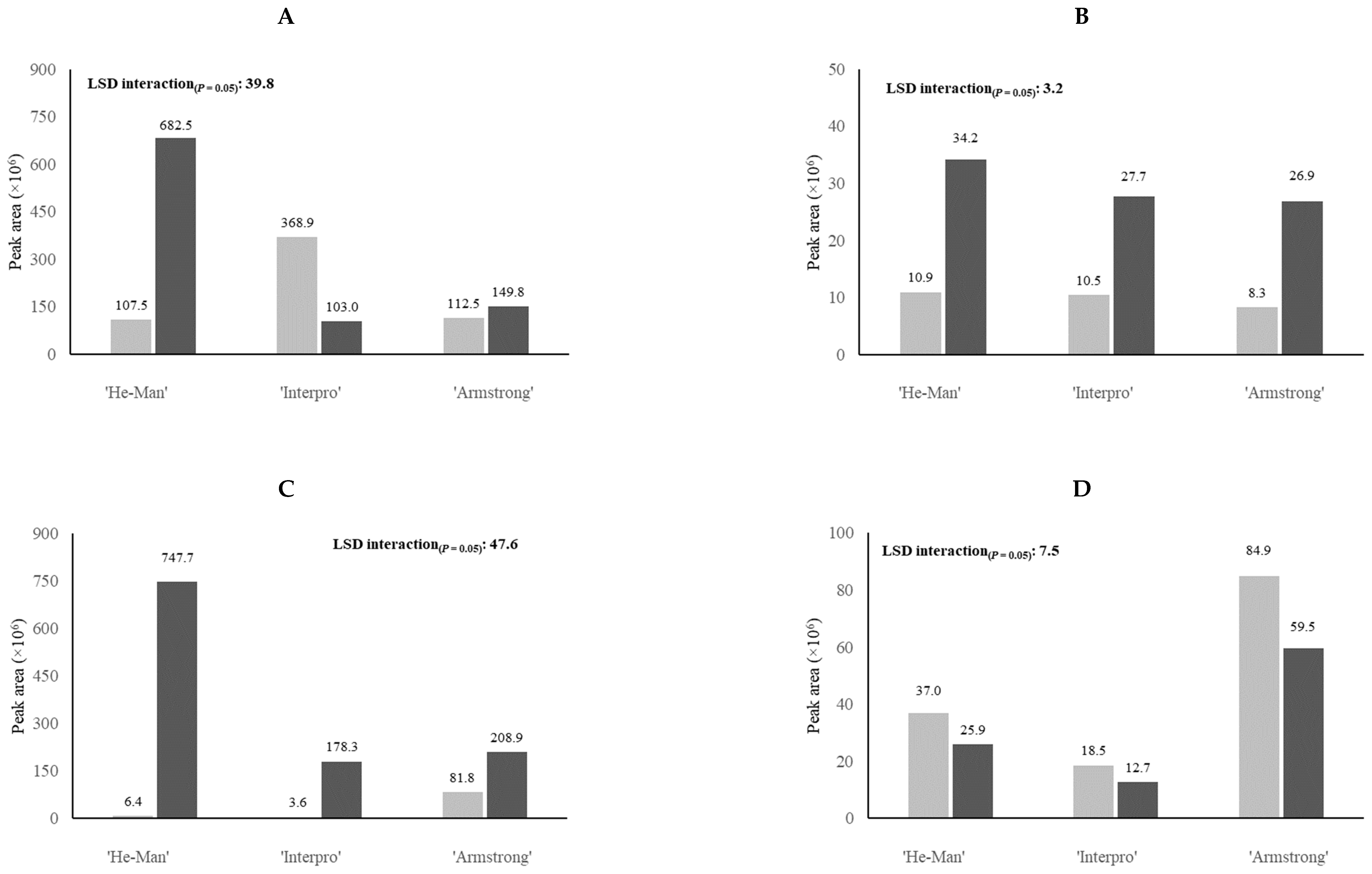 Agriculture 10 00082 g003 Agriculture 10 00082 g003