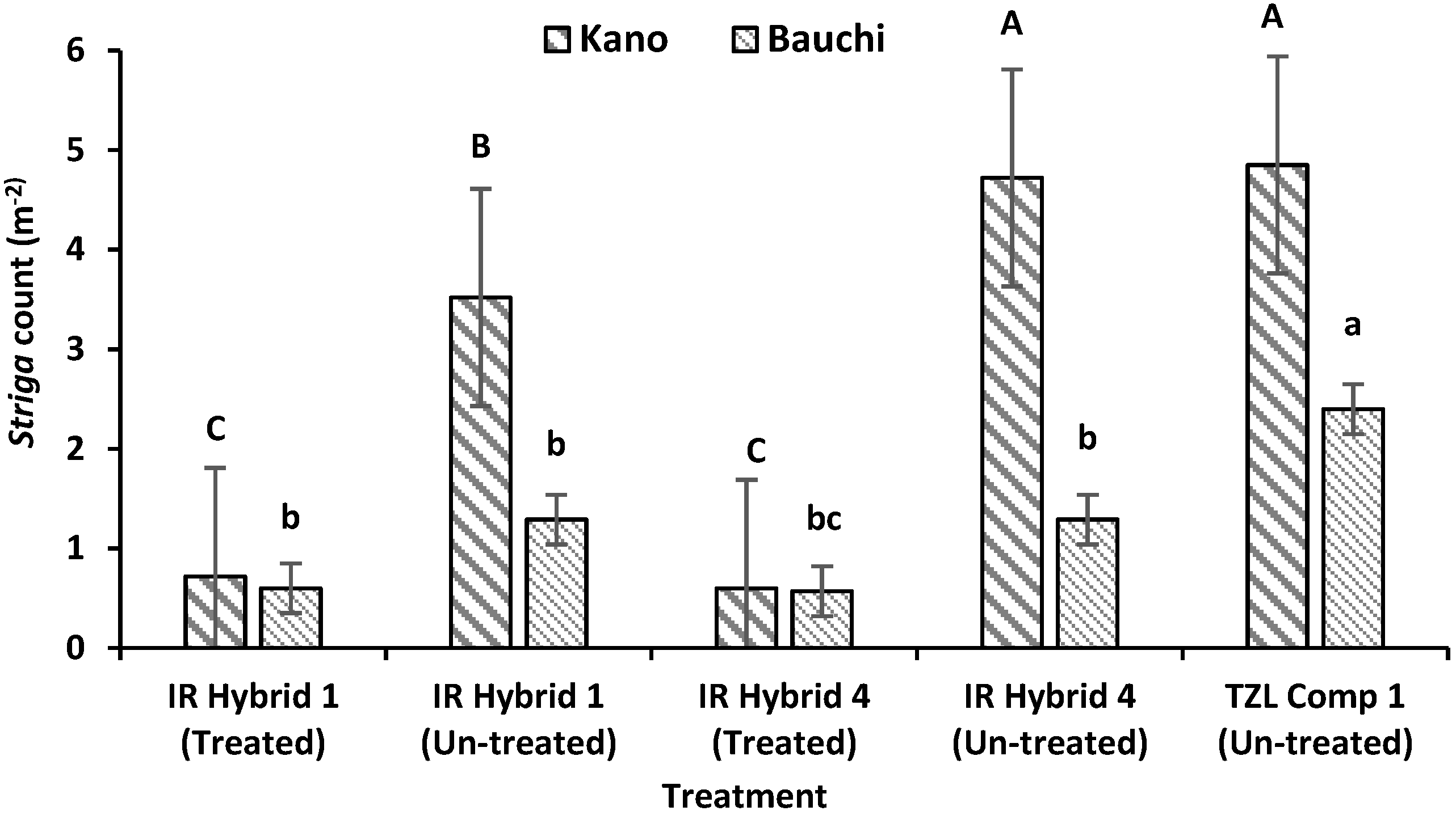 Agriculture 10 00083 g002 Agriculture 10 00083 g002