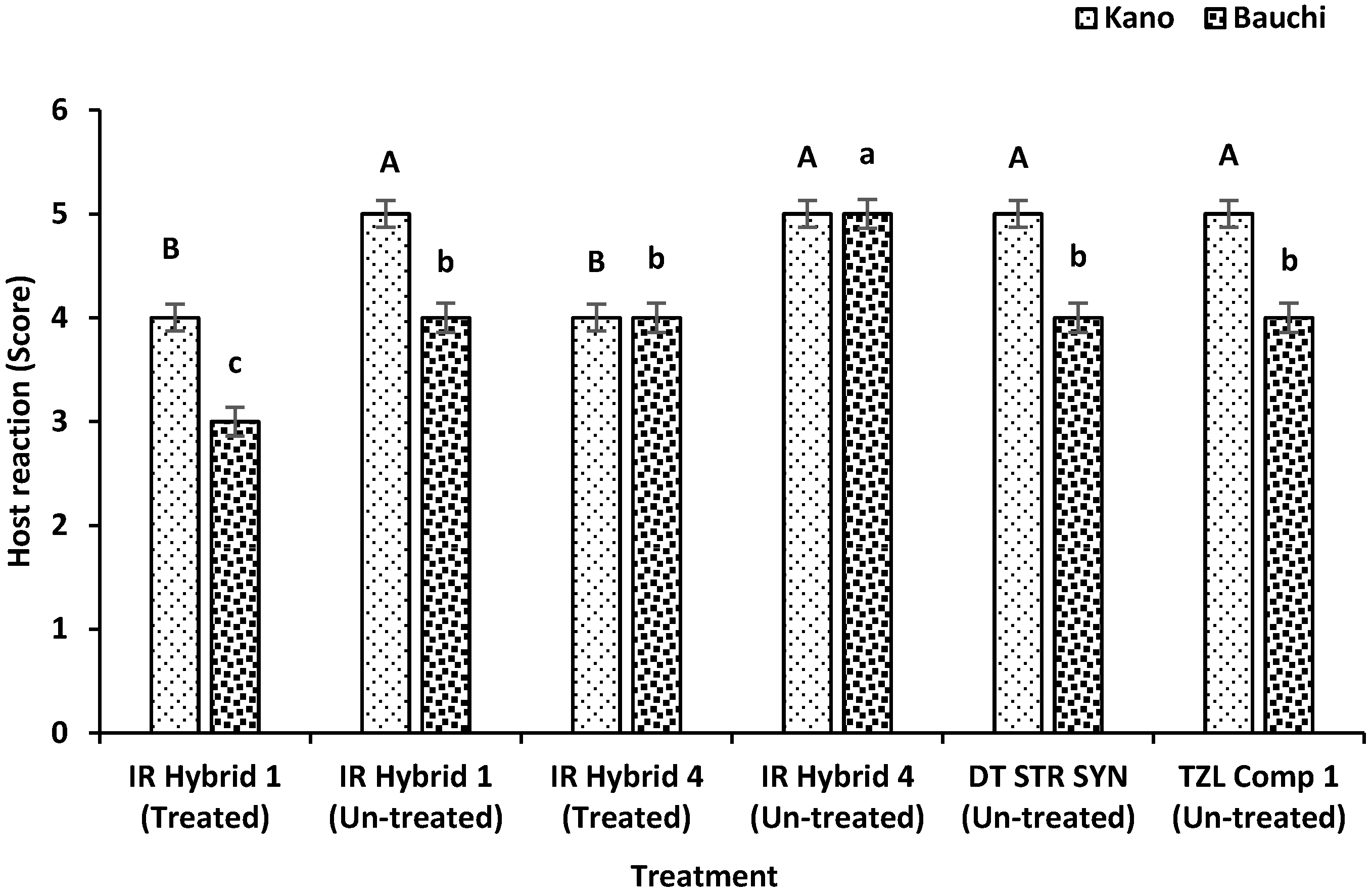 Agriculture 10 00083 g004 Agriculture 10 00083 g004