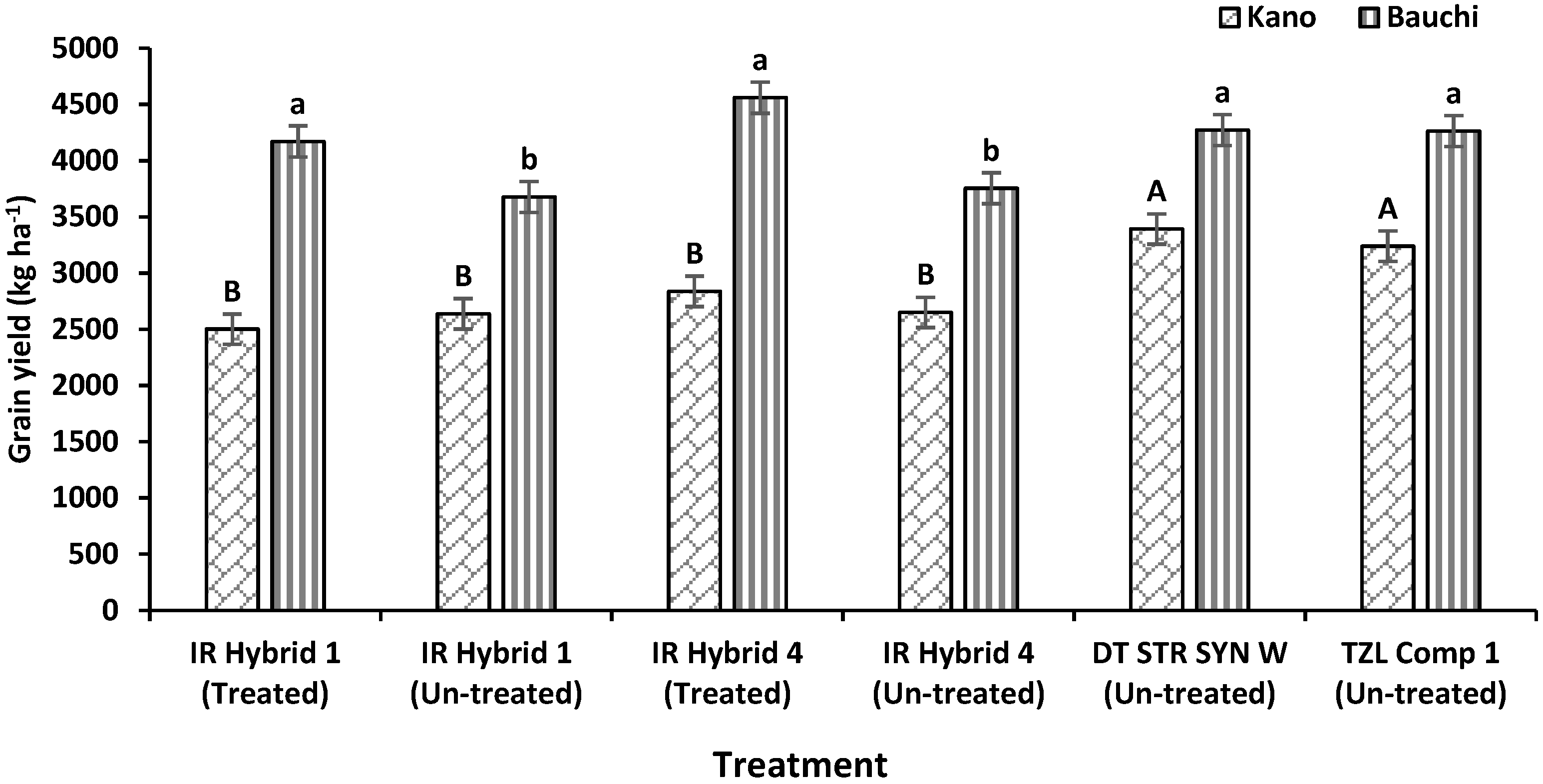 Agriculture 10 00083 g006 Agriculture 10 00083 g006
