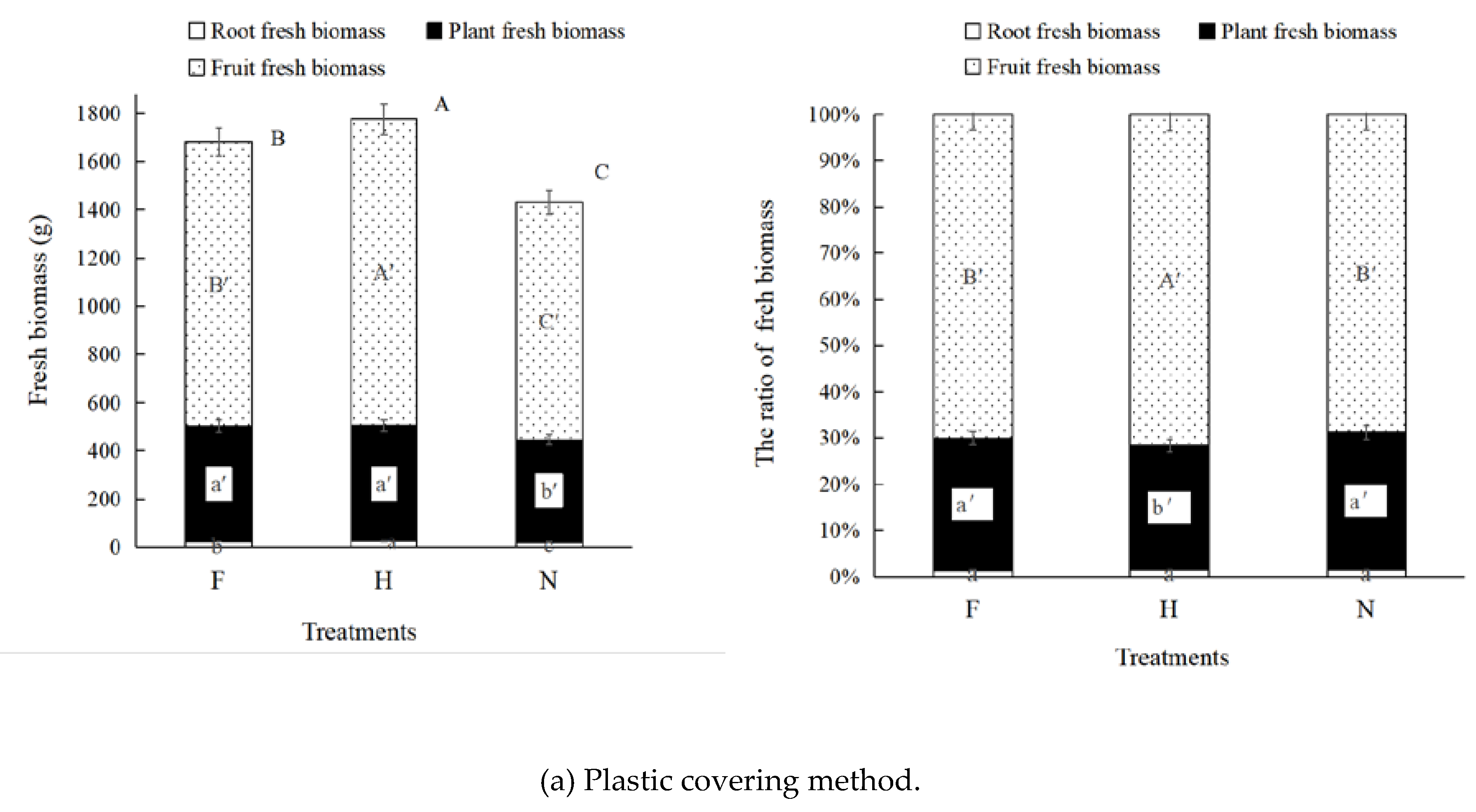 Agriculture 10 00084 g002a Agriculture 10 00084 g002a