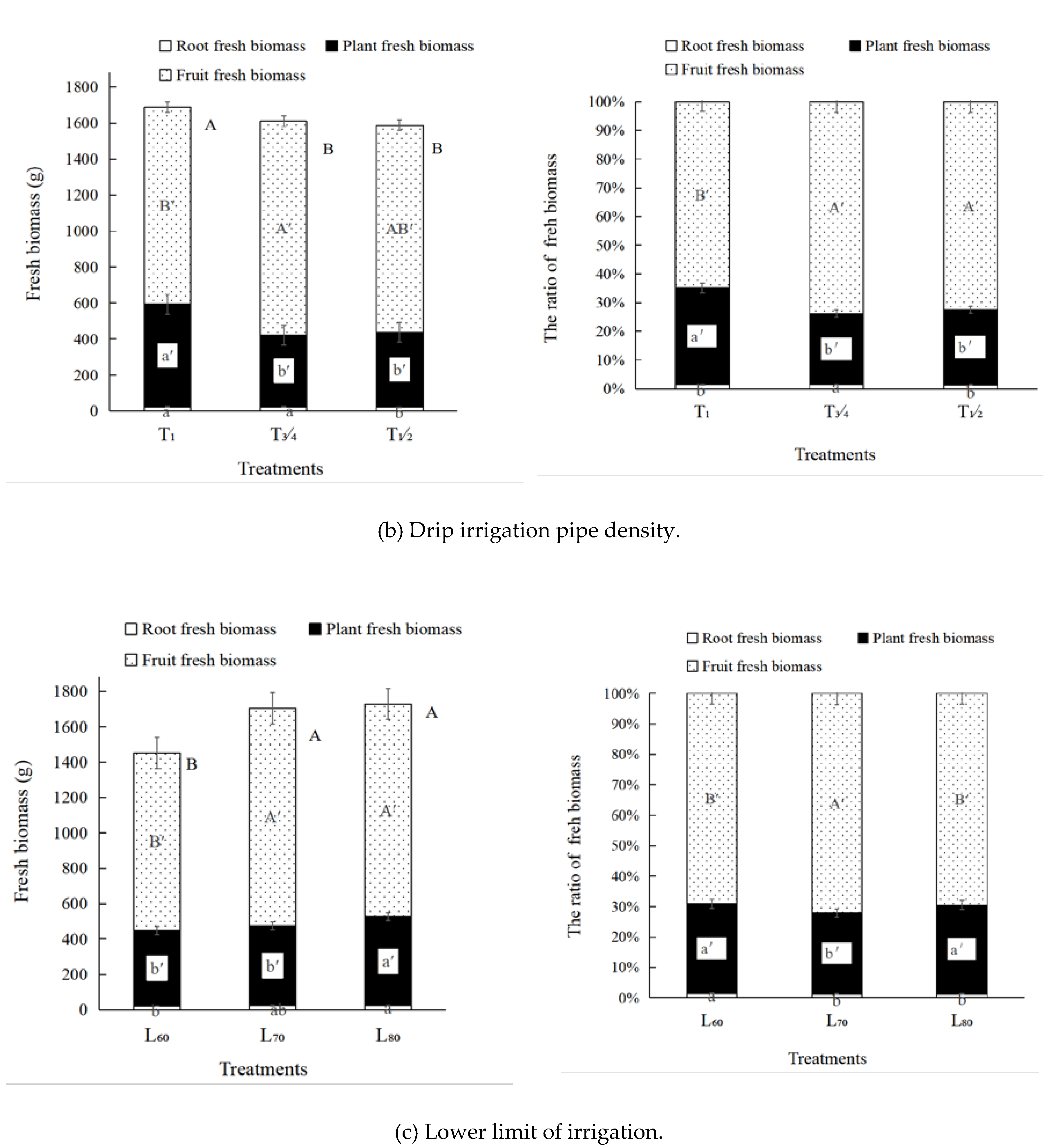 Agriculture 10 00084 g002b Agriculture 10 00084 g002b