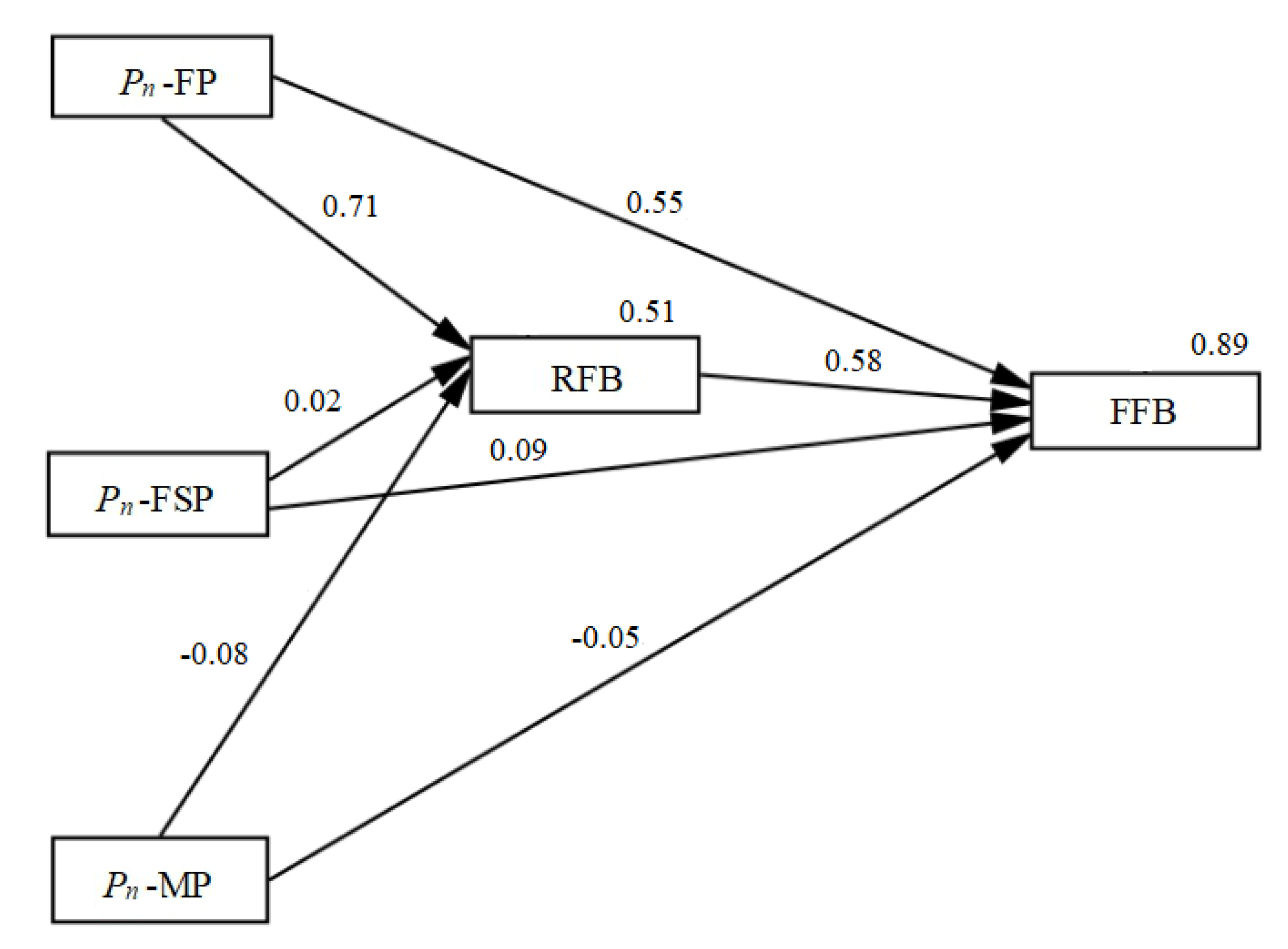 Agriculture 10 00084 g003 Agriculture 10 00084 g003