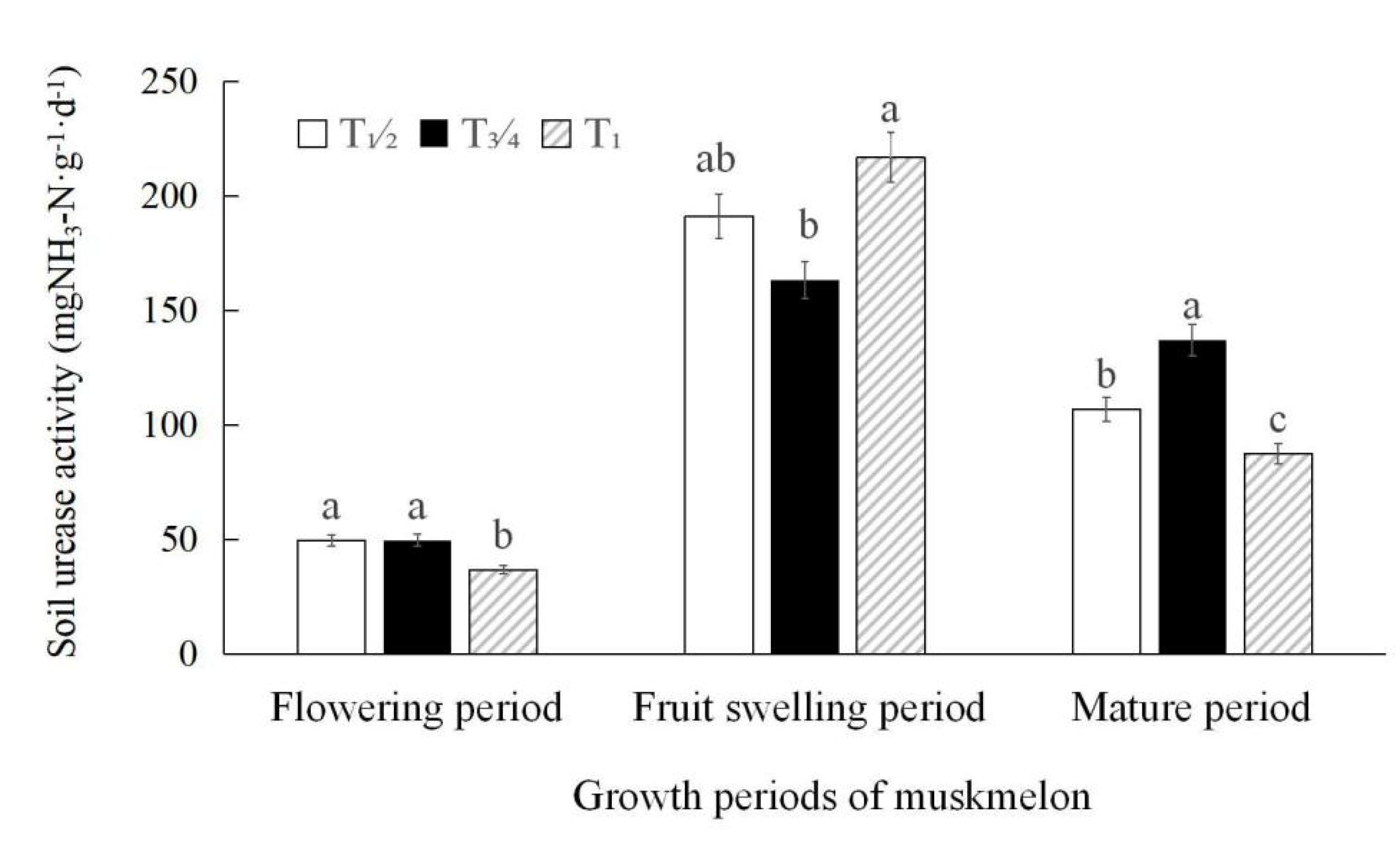 Agriculture 10 00084 g004 Agriculture 10 00084 g004