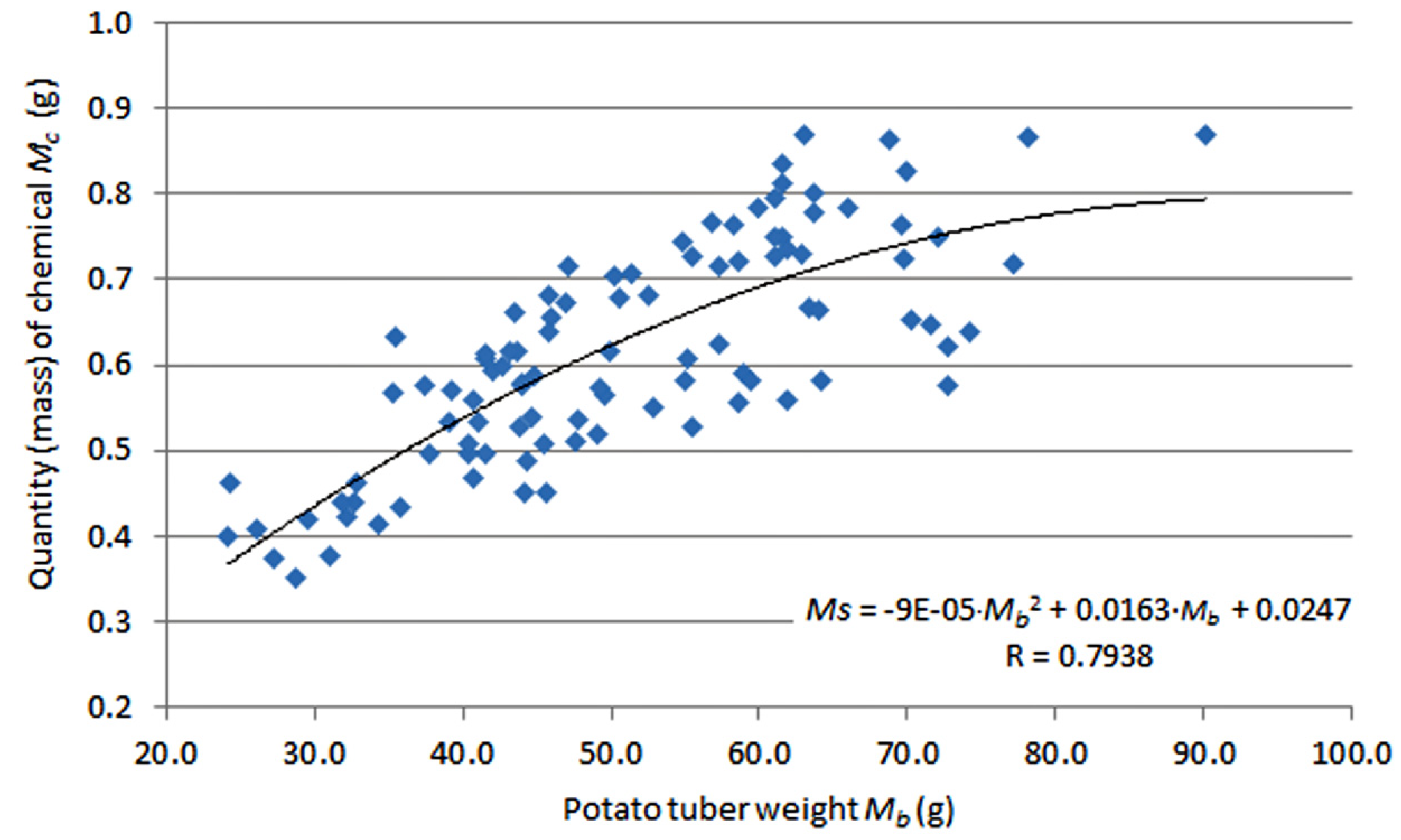 Agriculture 10 00085 g003