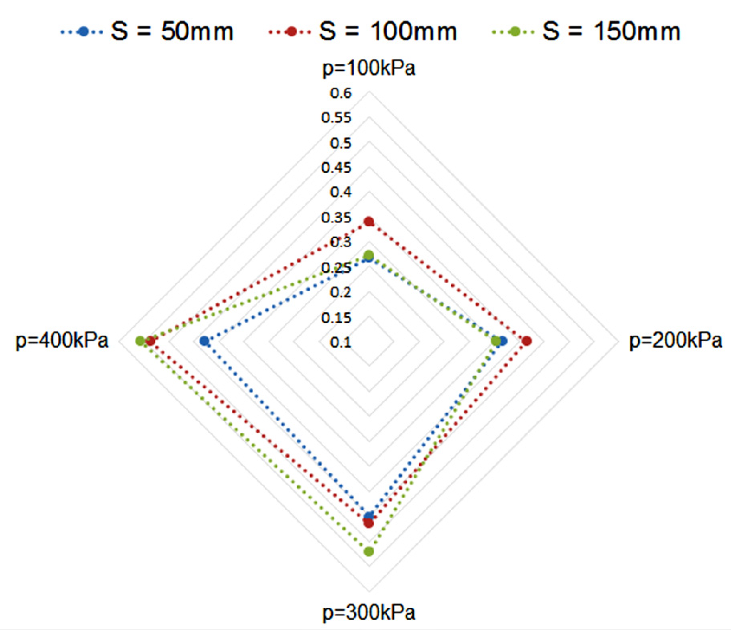 Agriculture 10 00085 g004