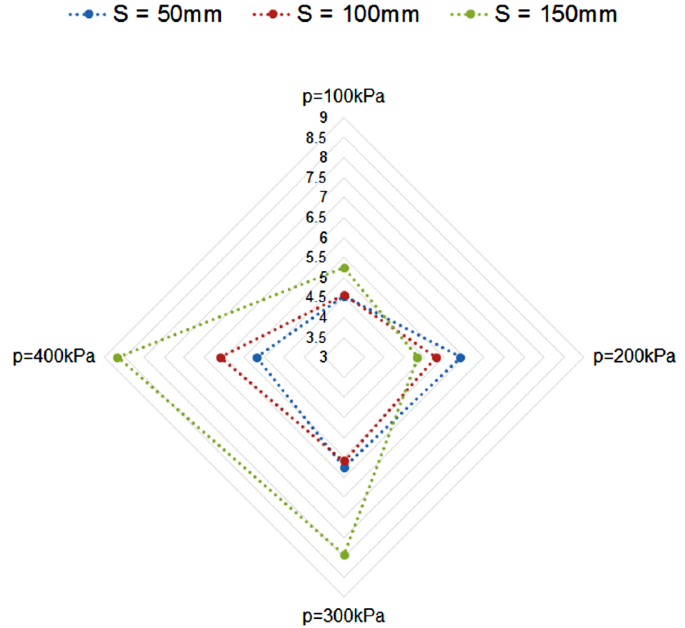 Agriculture 10 00085 g005