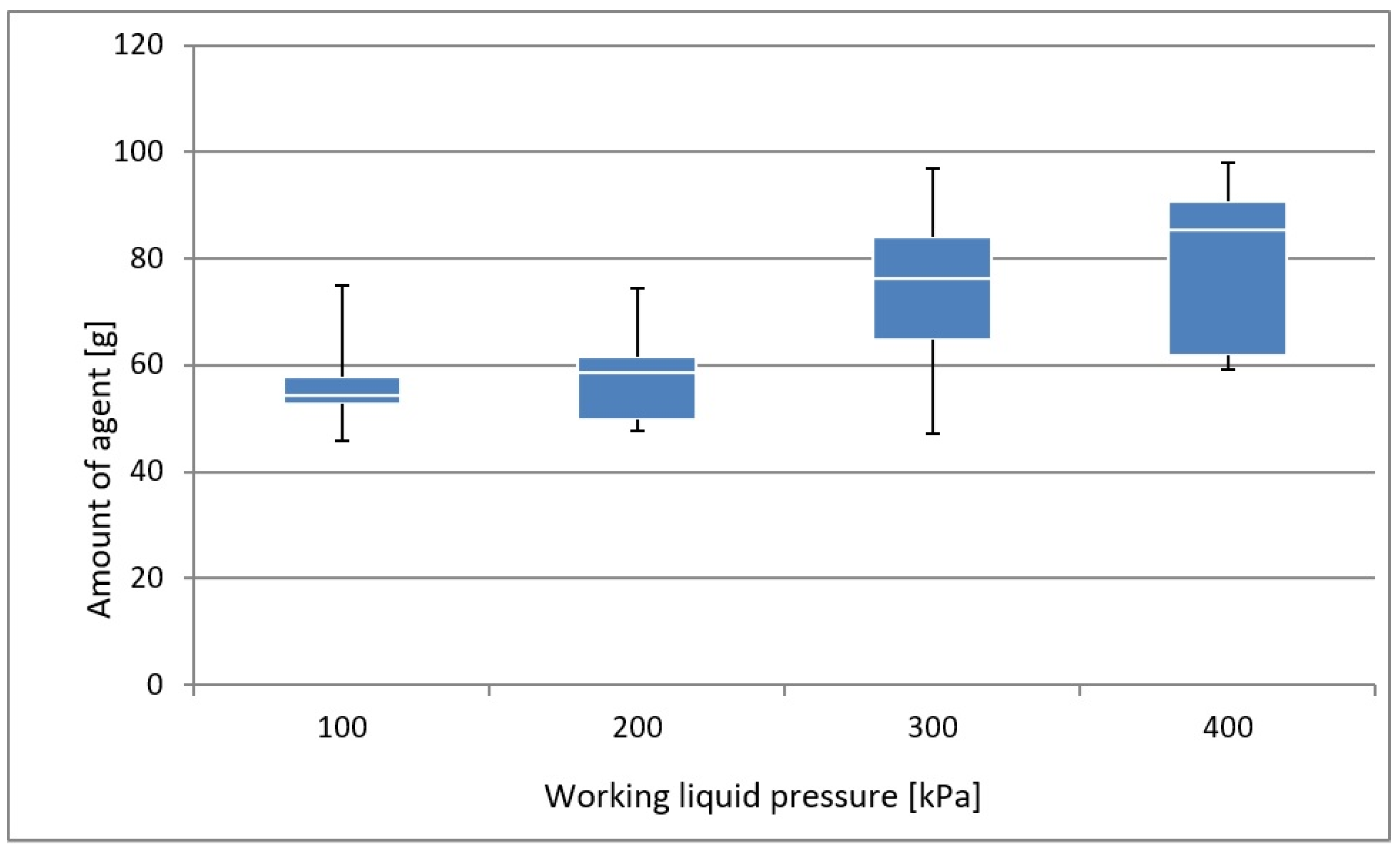 Agriculture 10 00085 g008