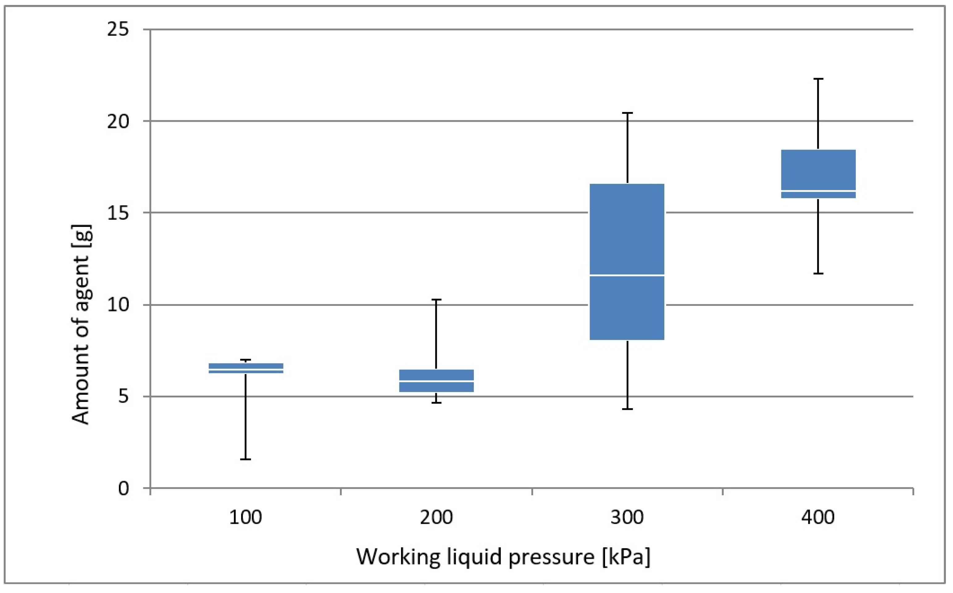 Agriculture 10 00085 g009