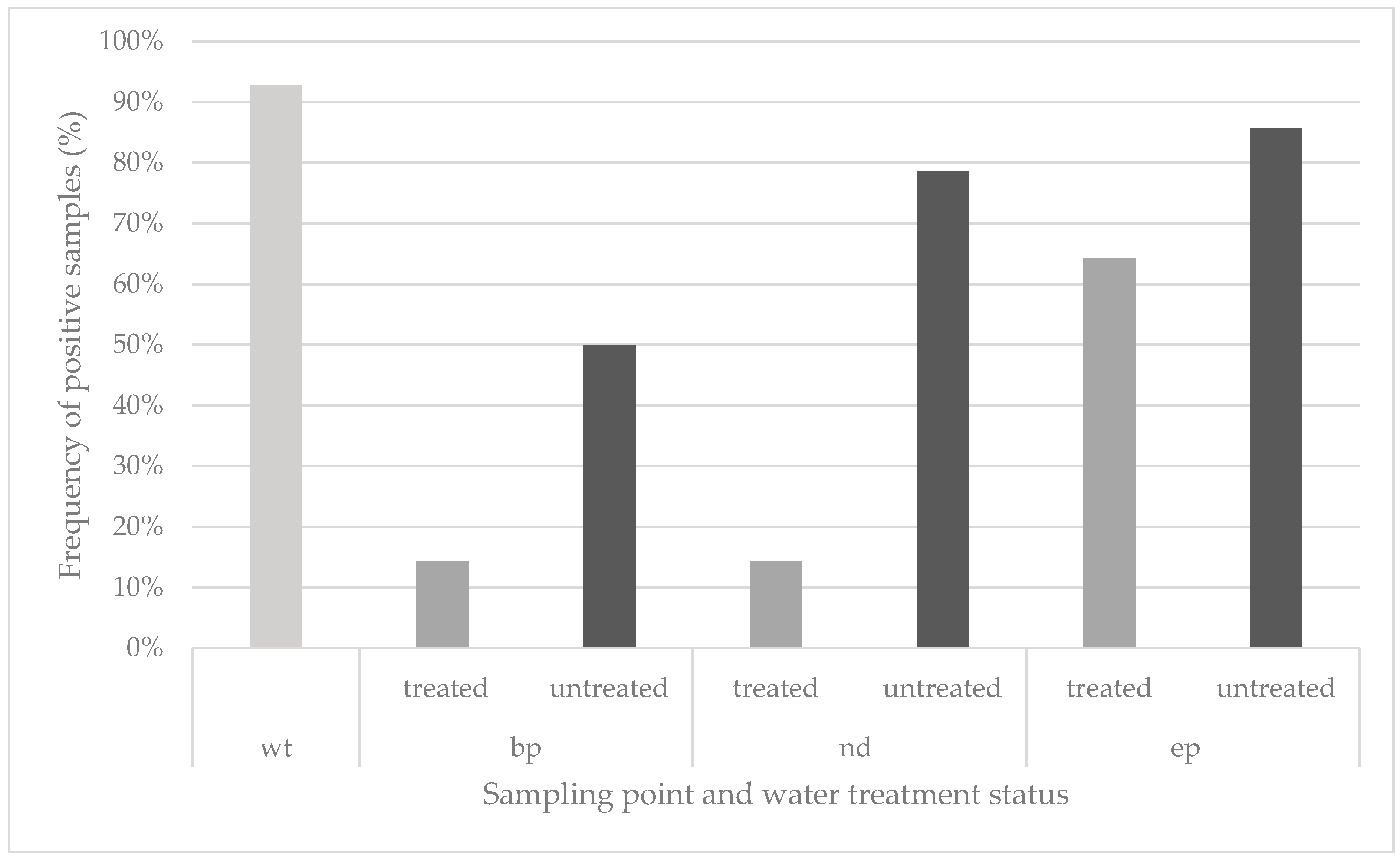 Agriculture 10 00086 g003 Agriculture 10 00086 g003