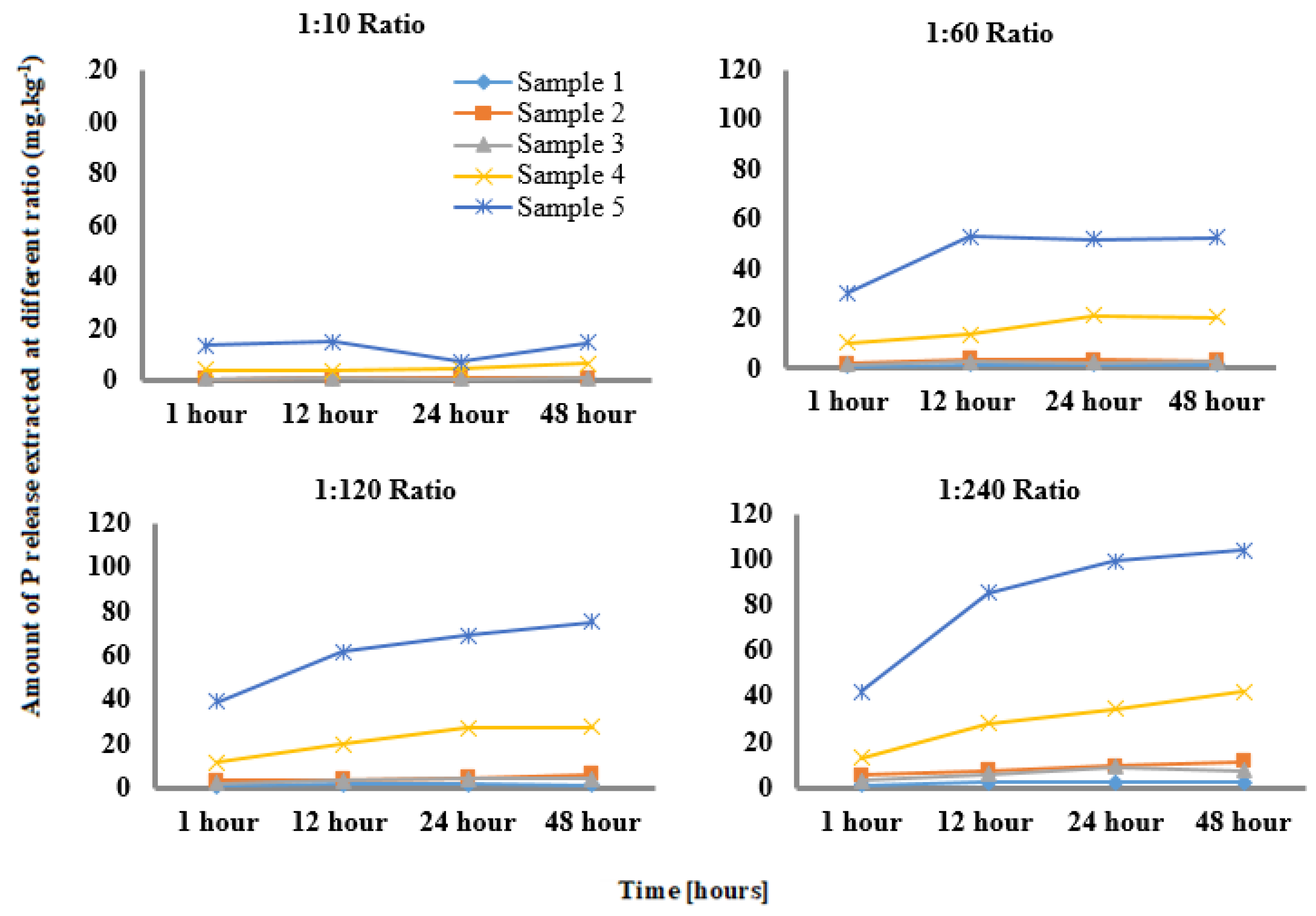 Agriculture 10 00087 g002 Agriculture 10 00087 g002