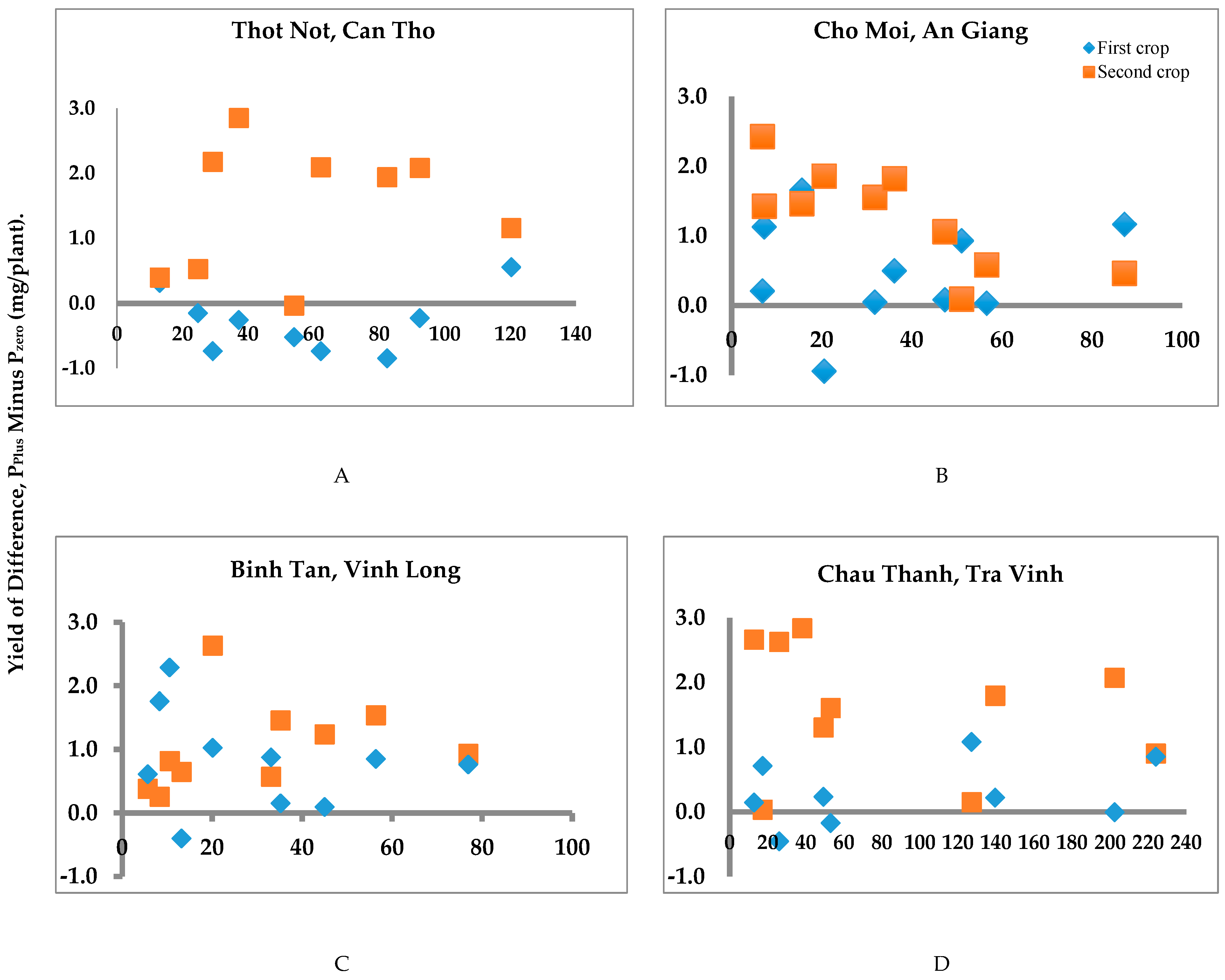 Agriculture 10 00087 g003 Agriculture 10 00087 g003
