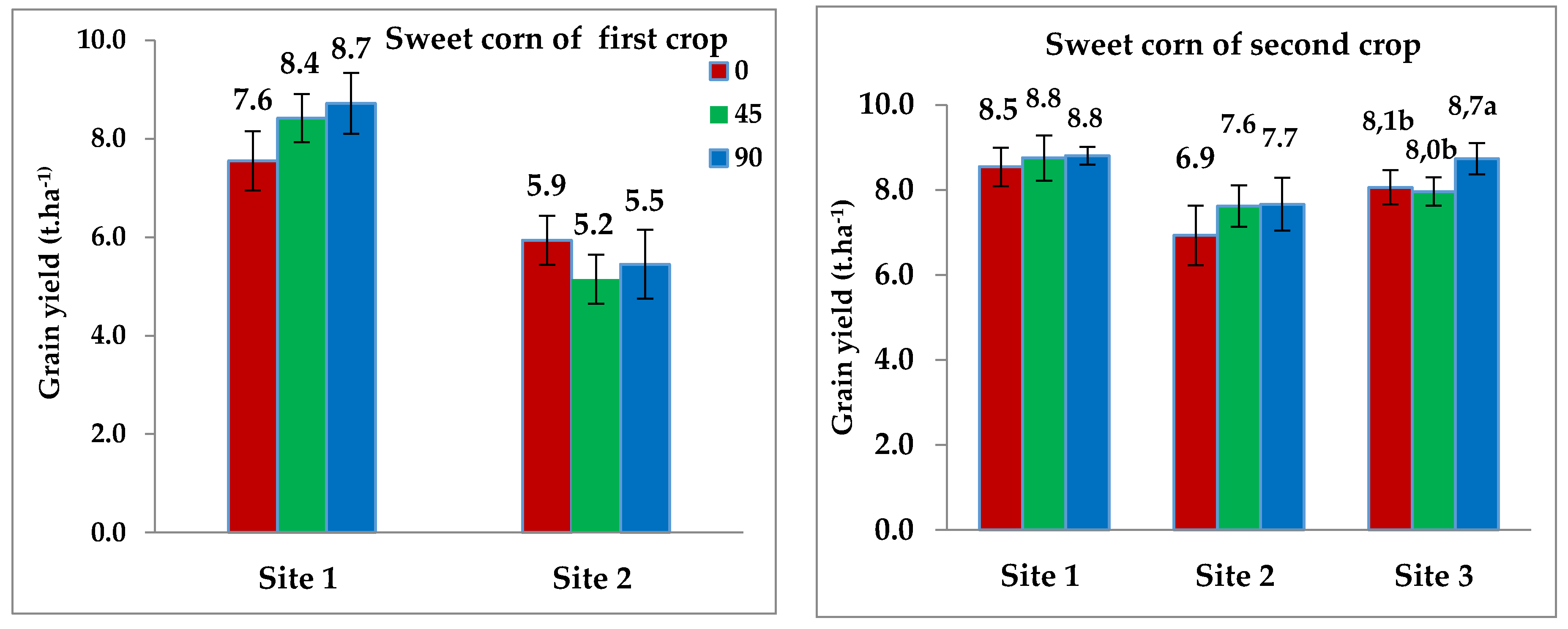 Agriculture 10 00087 g004 Agriculture 10 00087 g004