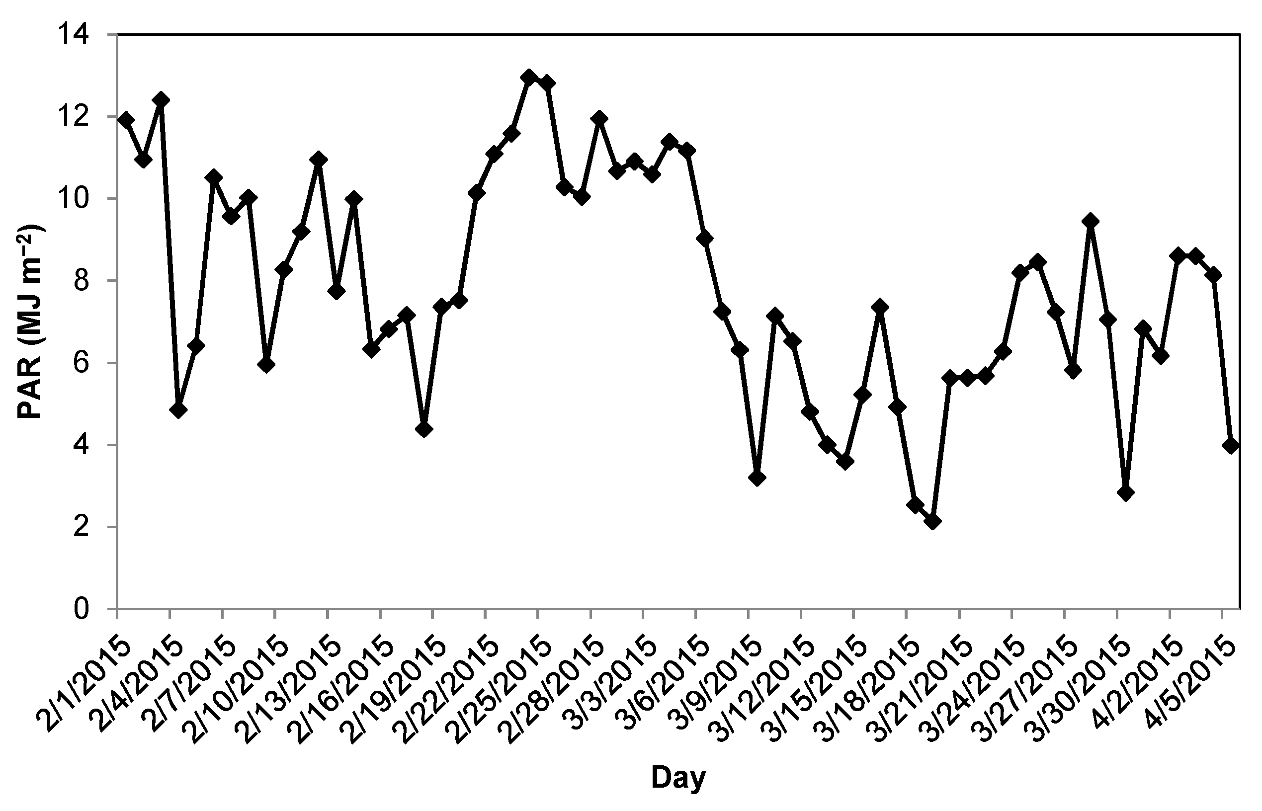 Agriculture 10 00088 g001 Agriculture 10 00088 g001