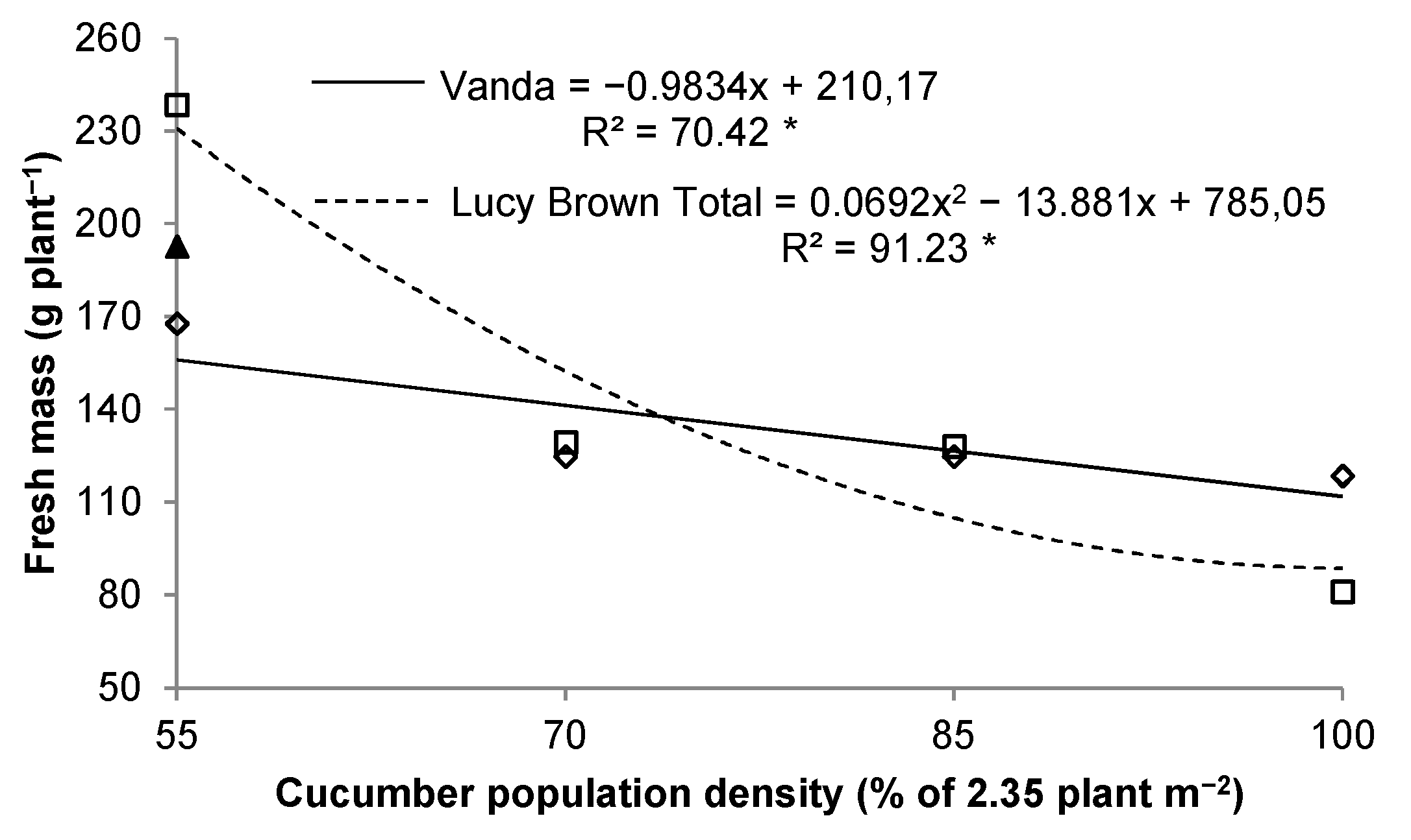 Agriculture Free Full Text Land Equivalent Ratio In The Intercropping Of Cucumber With Lettuce As A Function Of Cucumber Population Density Html