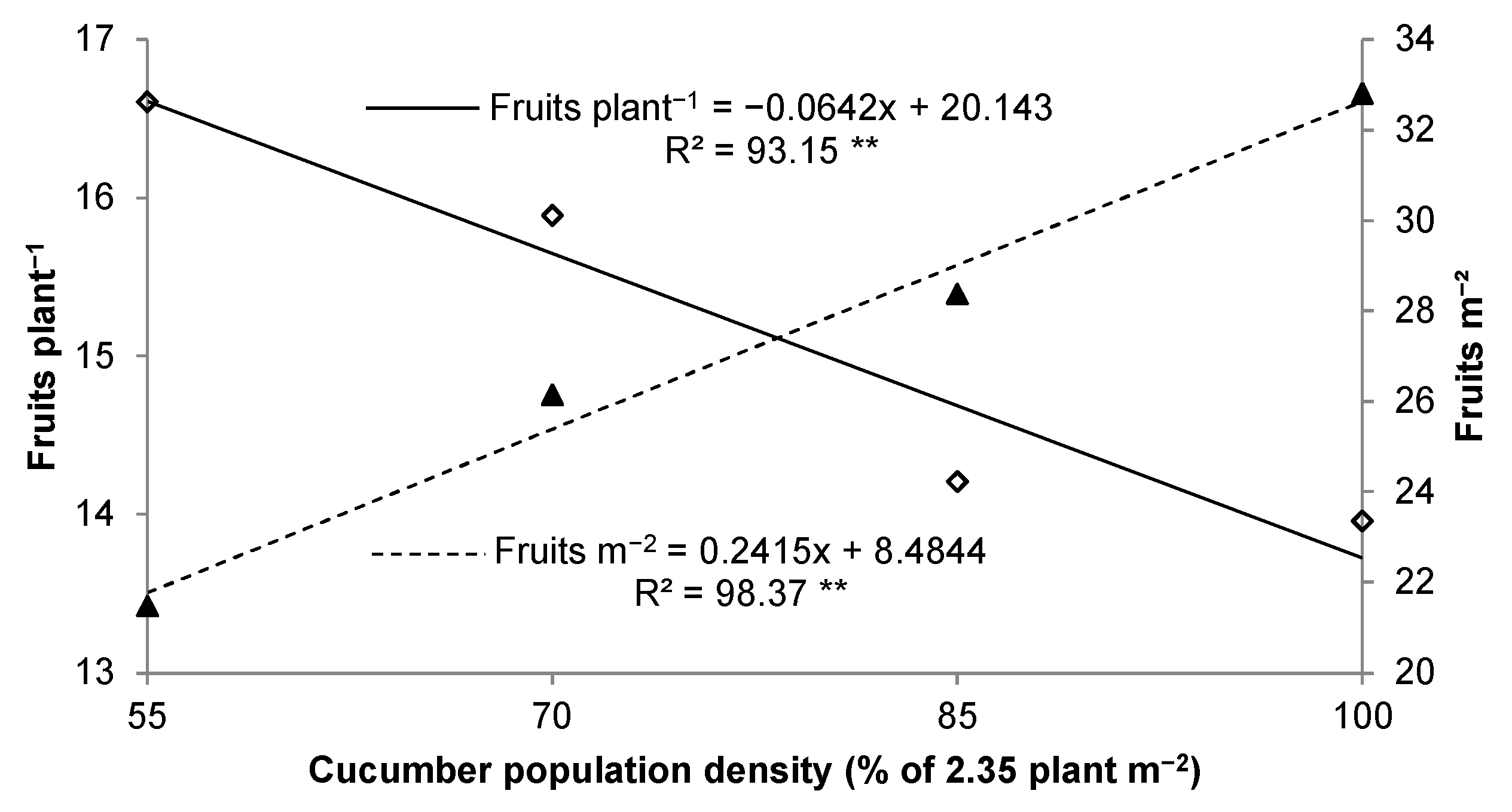 Agriculture 10 00088 g005 Agriculture 10 00088 g005