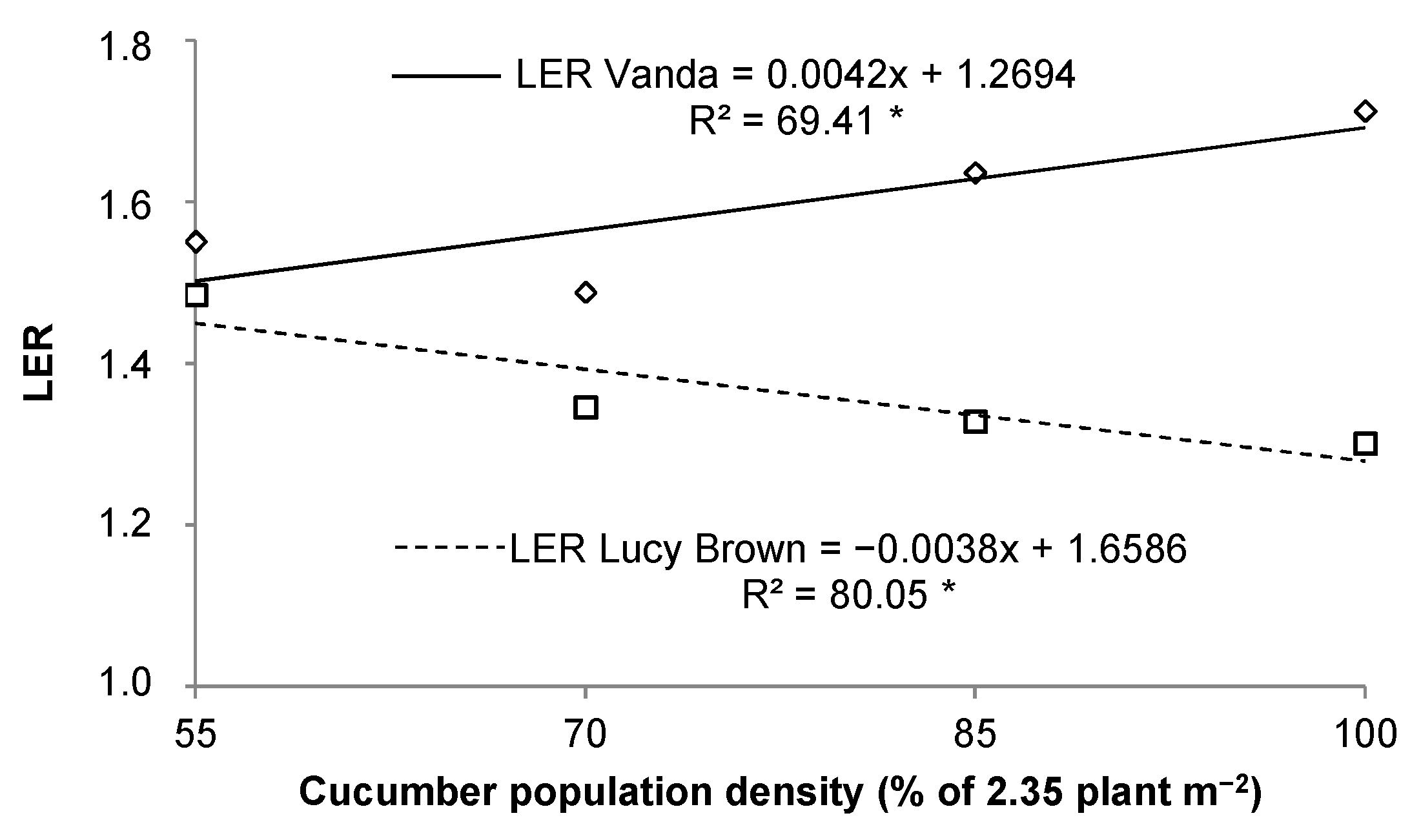 Agriculture 10 00088 g007 Agriculture 10 00088 g007