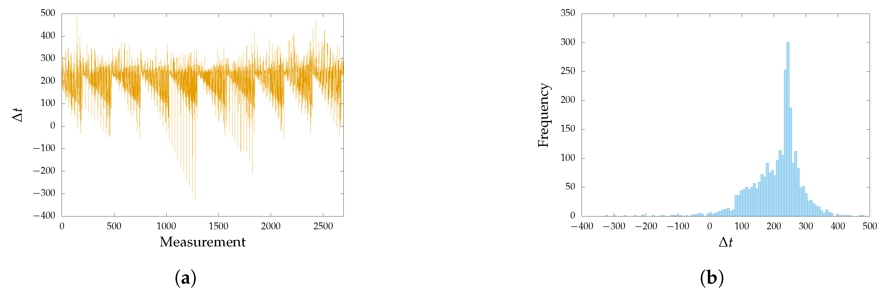 Agriculture 10 00089 g005 Agriculture 10 00089 g005
