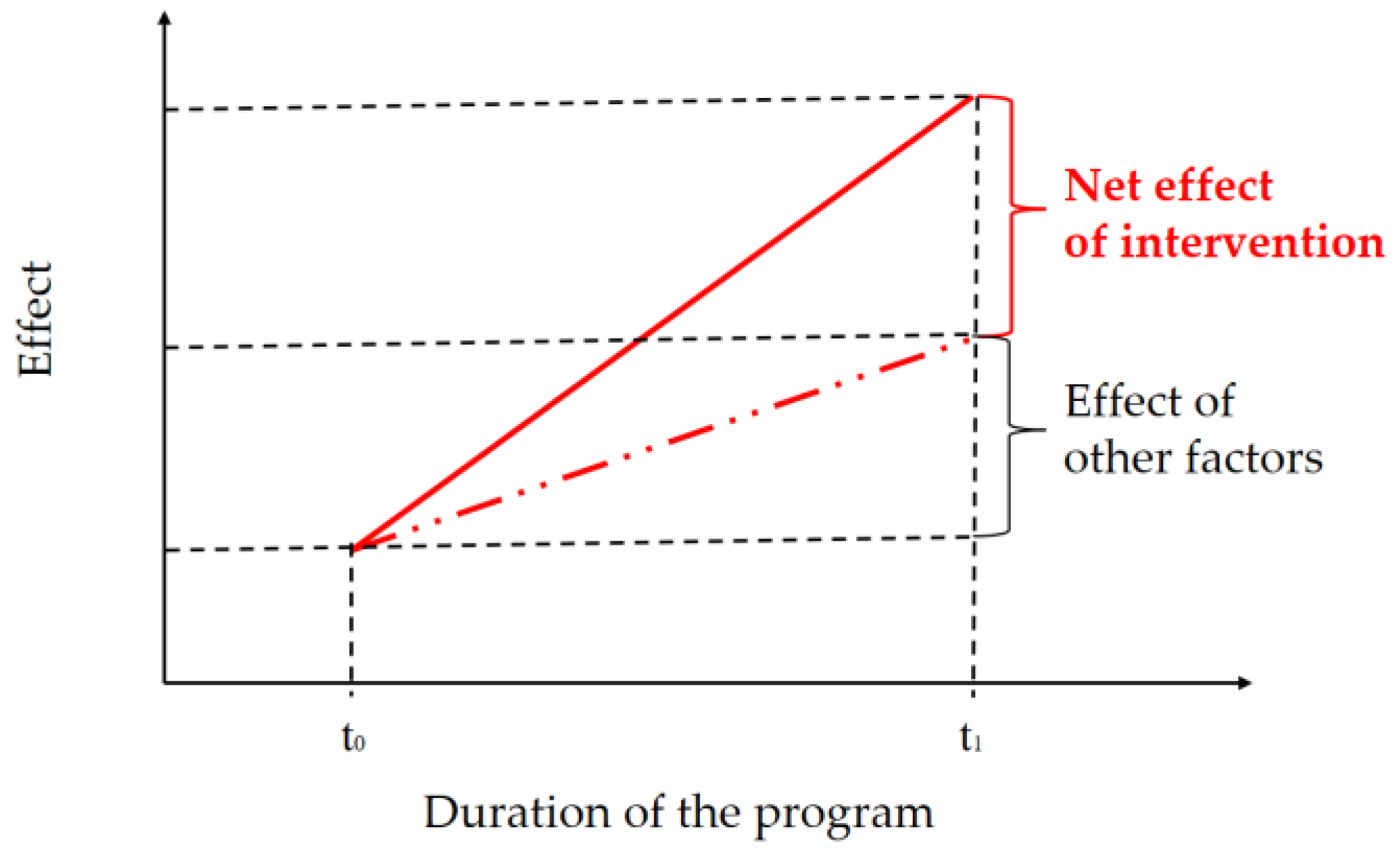 Agriculture | Free Full-Text | Sustainable Economic Development of Farms in Central and Eastern European Countries Driven by Pro-investment Mechanisms of the Common Agricultural Policy