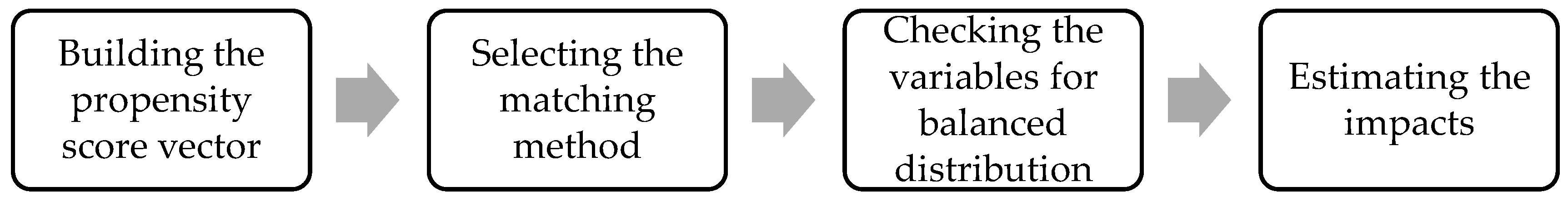 Agriculture 10 00093 g002