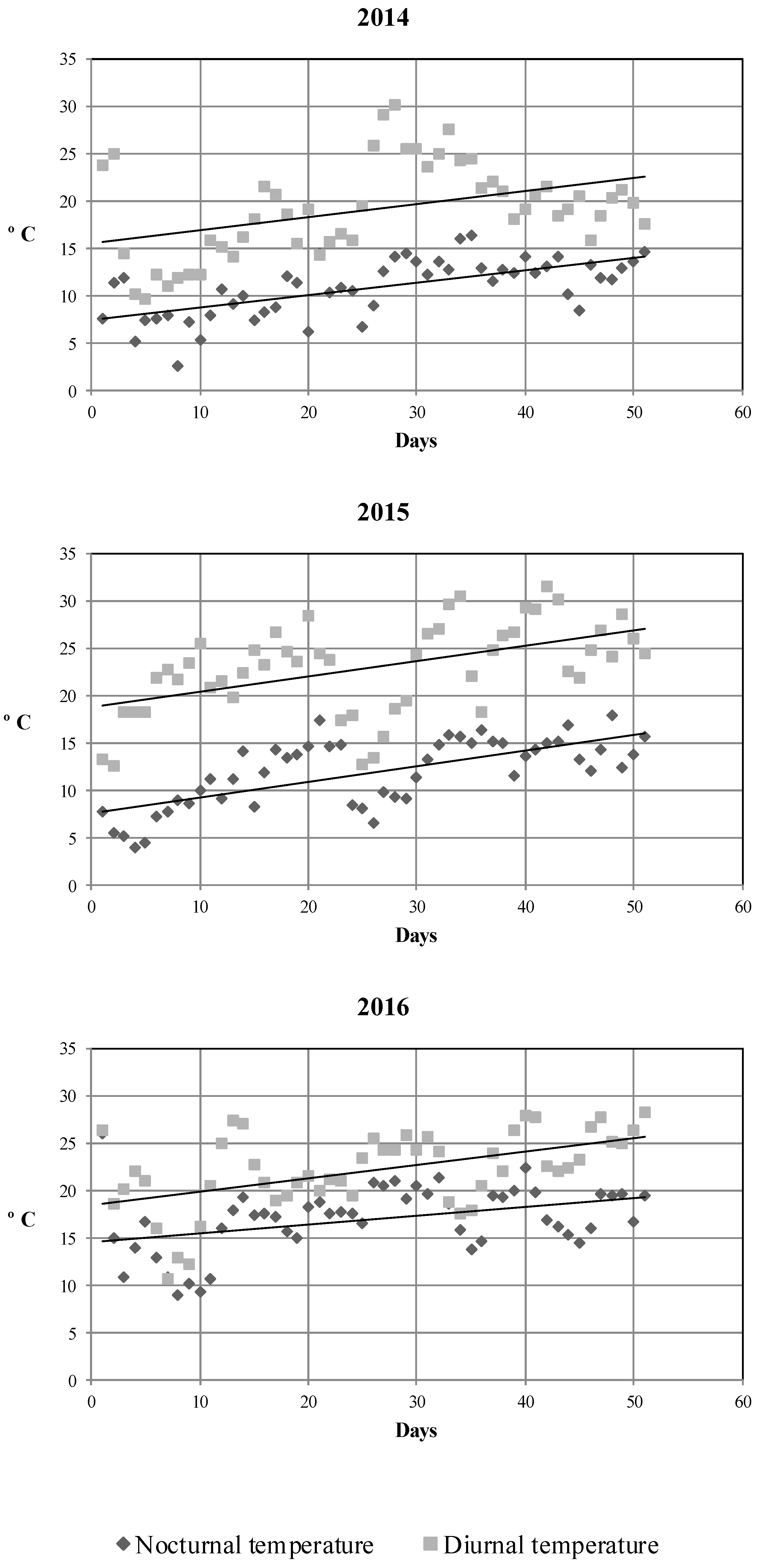 Agriculture 10 00095 g003 Agriculture 10 00095 g003