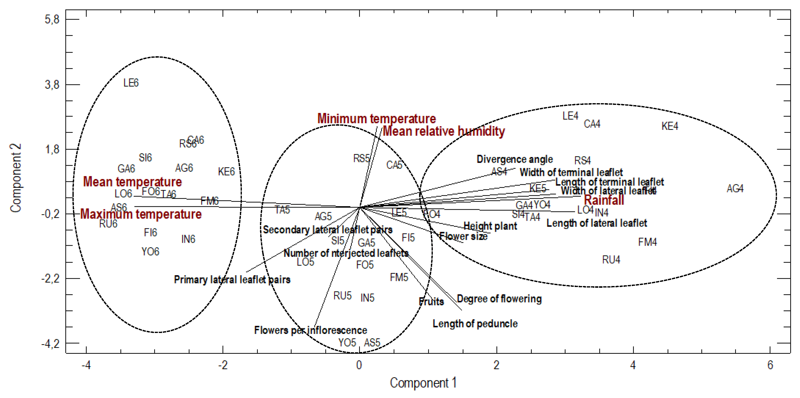 Agriculture 10 00095 g004 Agriculture 10 00095 g004