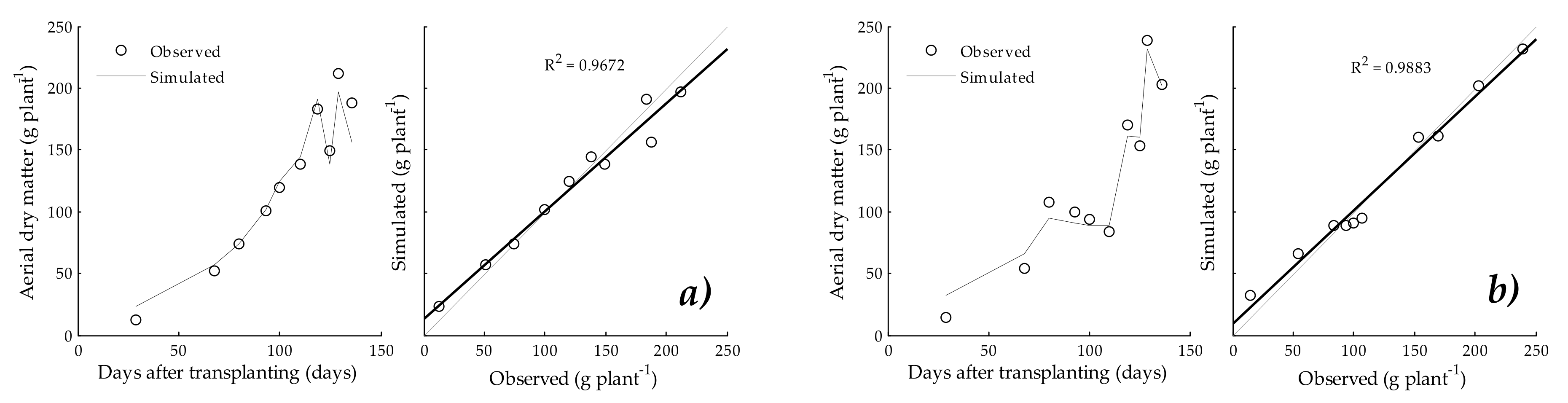 Agriculture 10 00097 g003 Agriculture 10 00097 g003