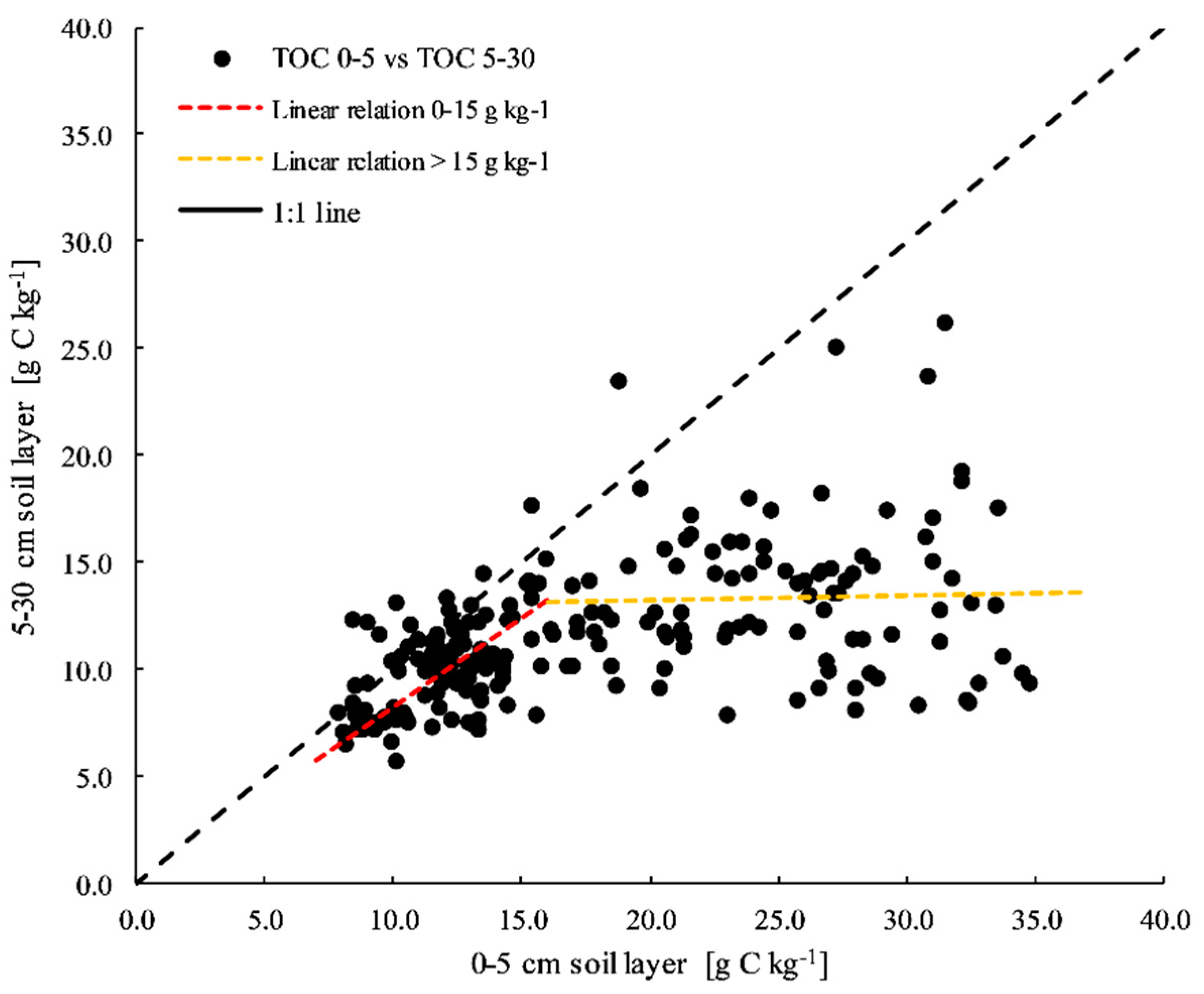 Agriculture 10 00099 g004 Agriculture 10 00099 g004