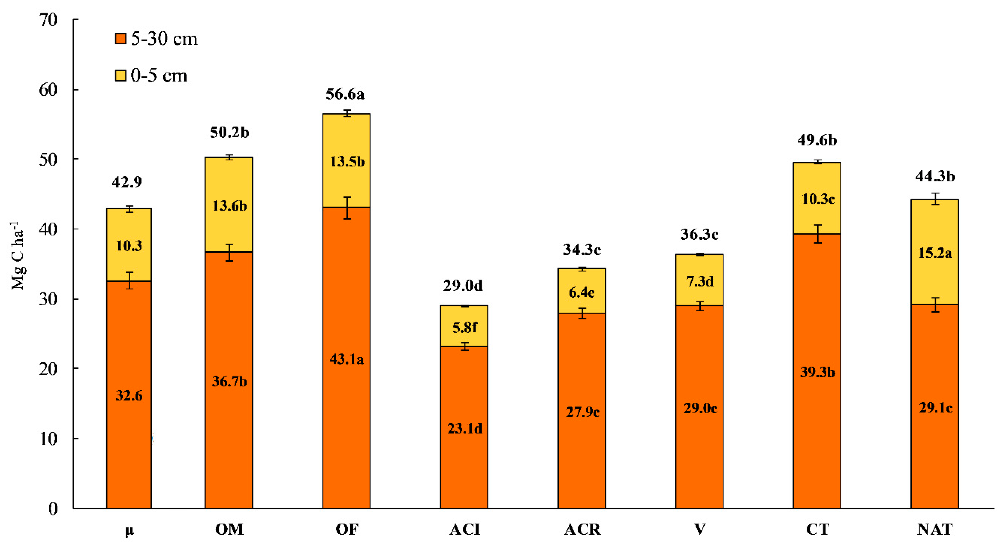 Agriculture 10 00099 g005 Agriculture 10 00099 g005
