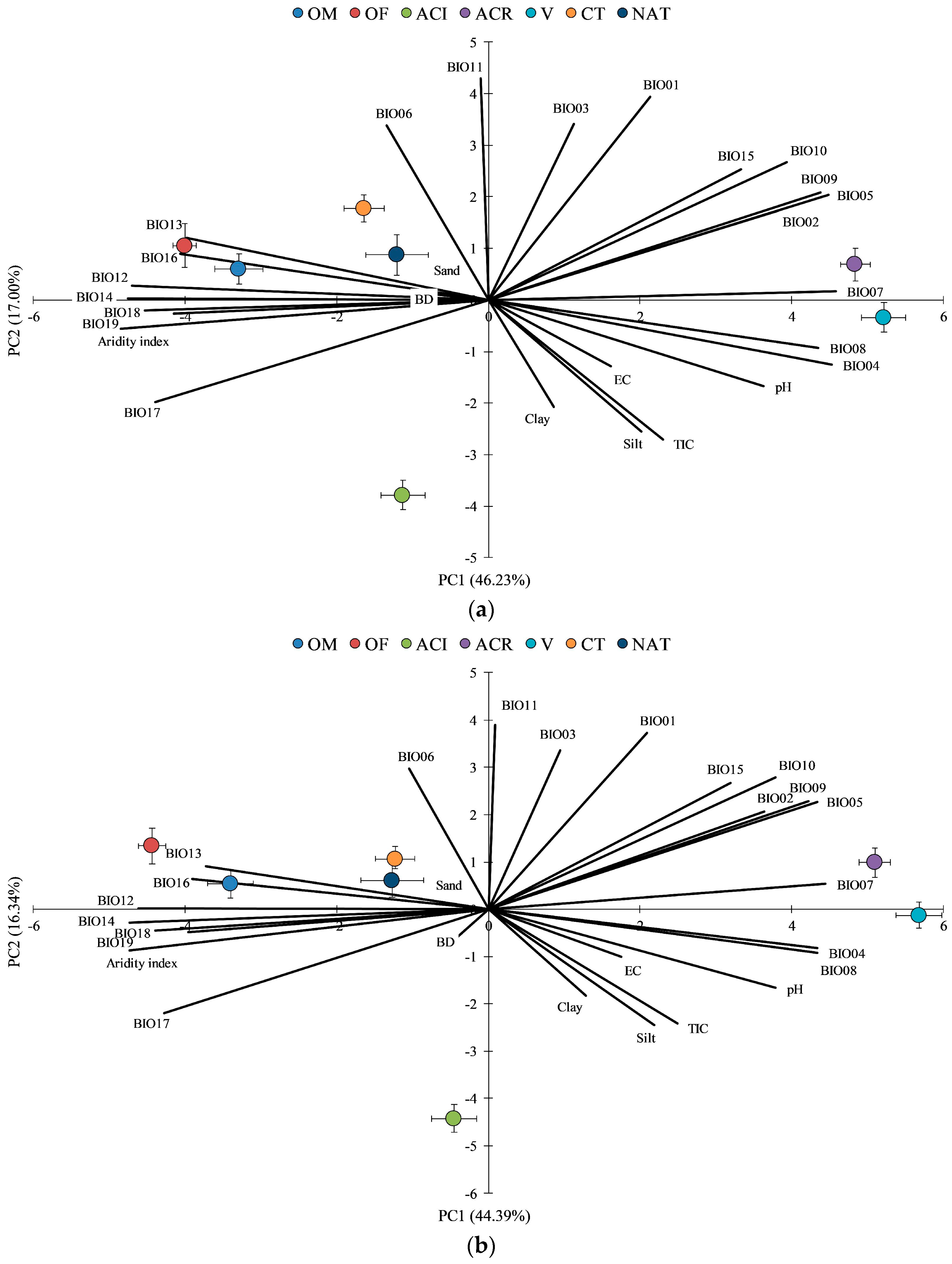 Agriculture 10 00099 g006 Agriculture 10 00099 g006