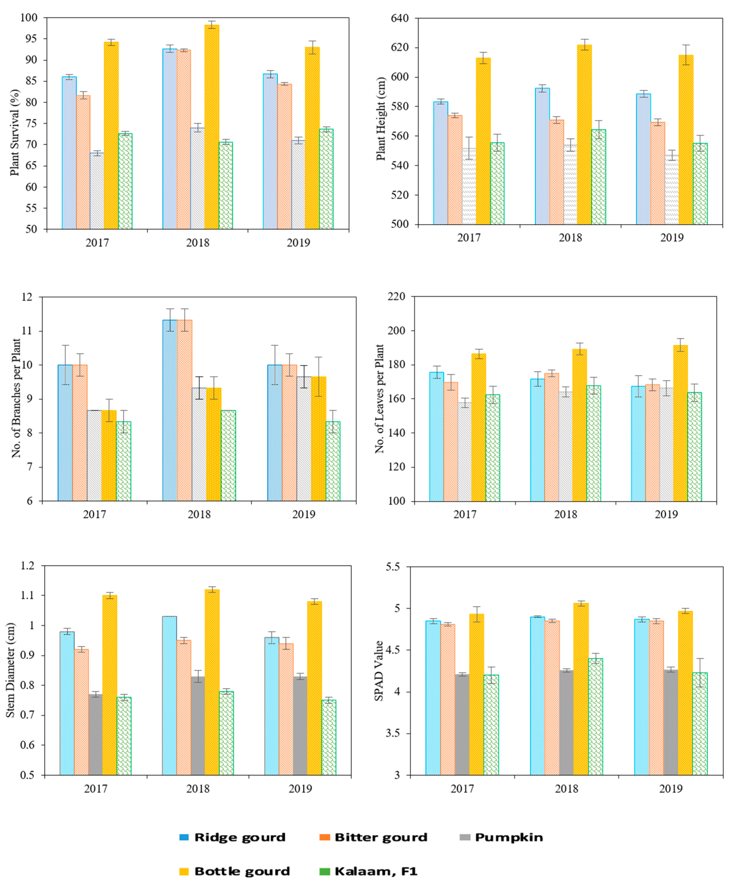 Agriculture 10 00101 g001 Agriculture 10 00101 g001
