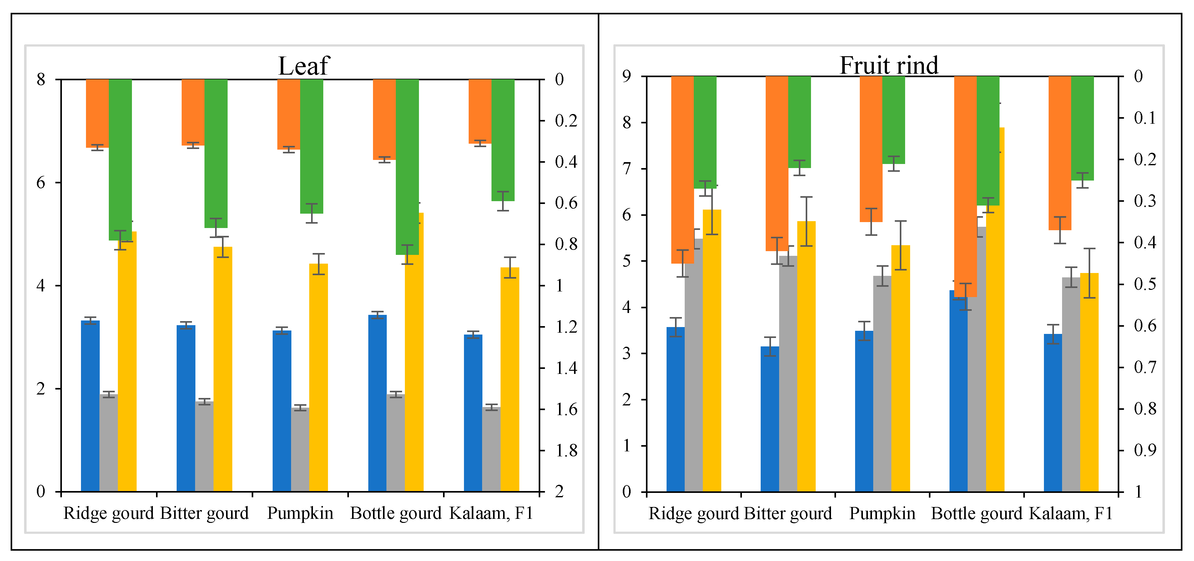 Agriculture 10 00101 g002a Agriculture 10 00101 g002a