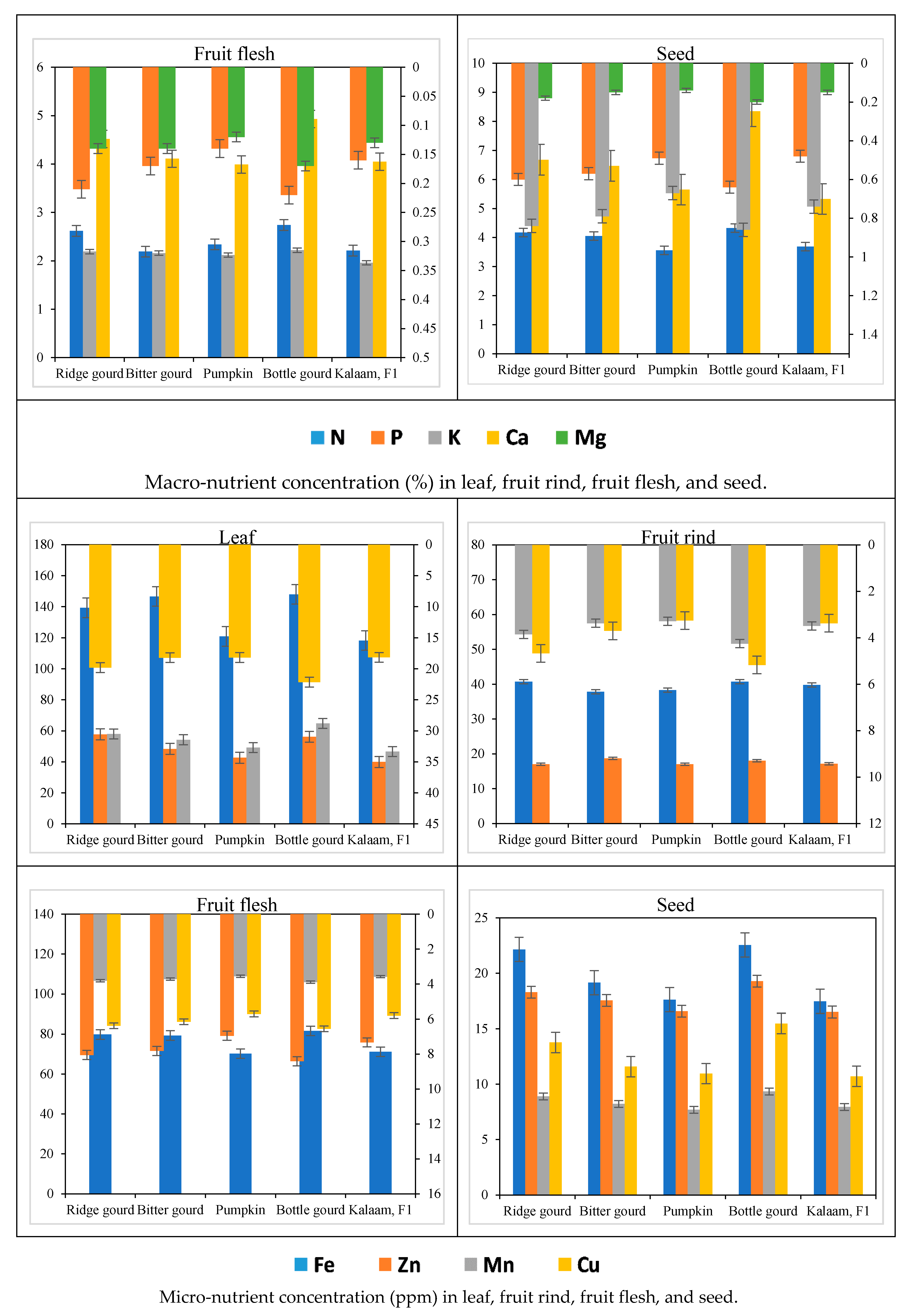Agriculture 10 00101 g002b Agriculture 10 00101 g002b