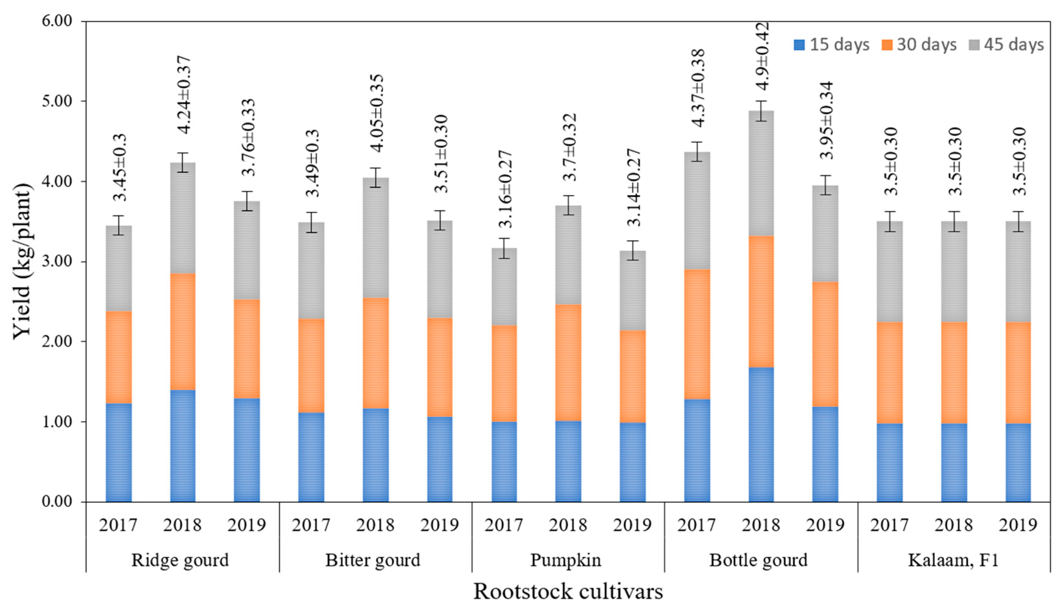 Agriculture 10 00101 g003 Agriculture 10 00101 g003