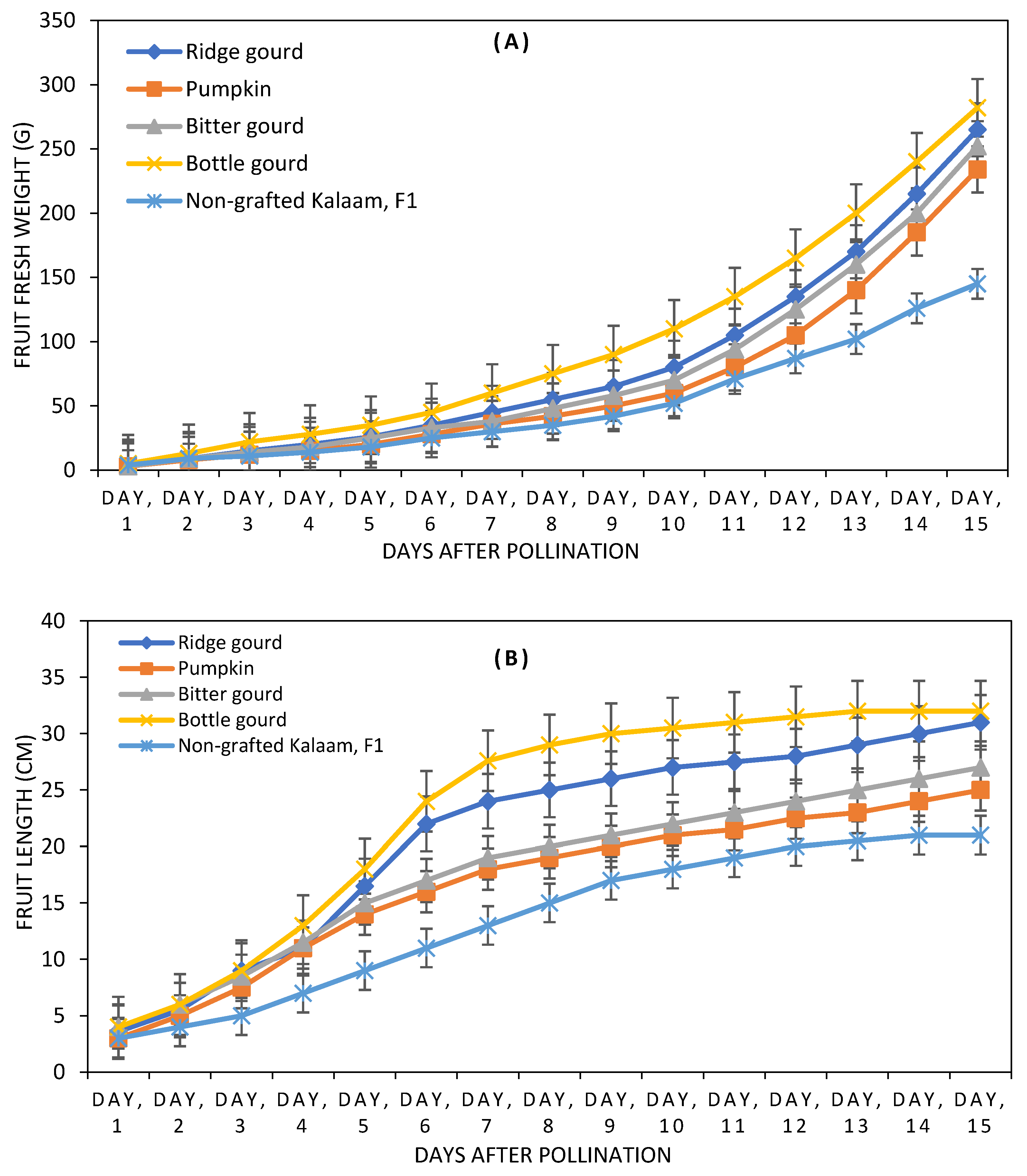 Agriculture 10 00101 g004a Agriculture 10 00101 g004a