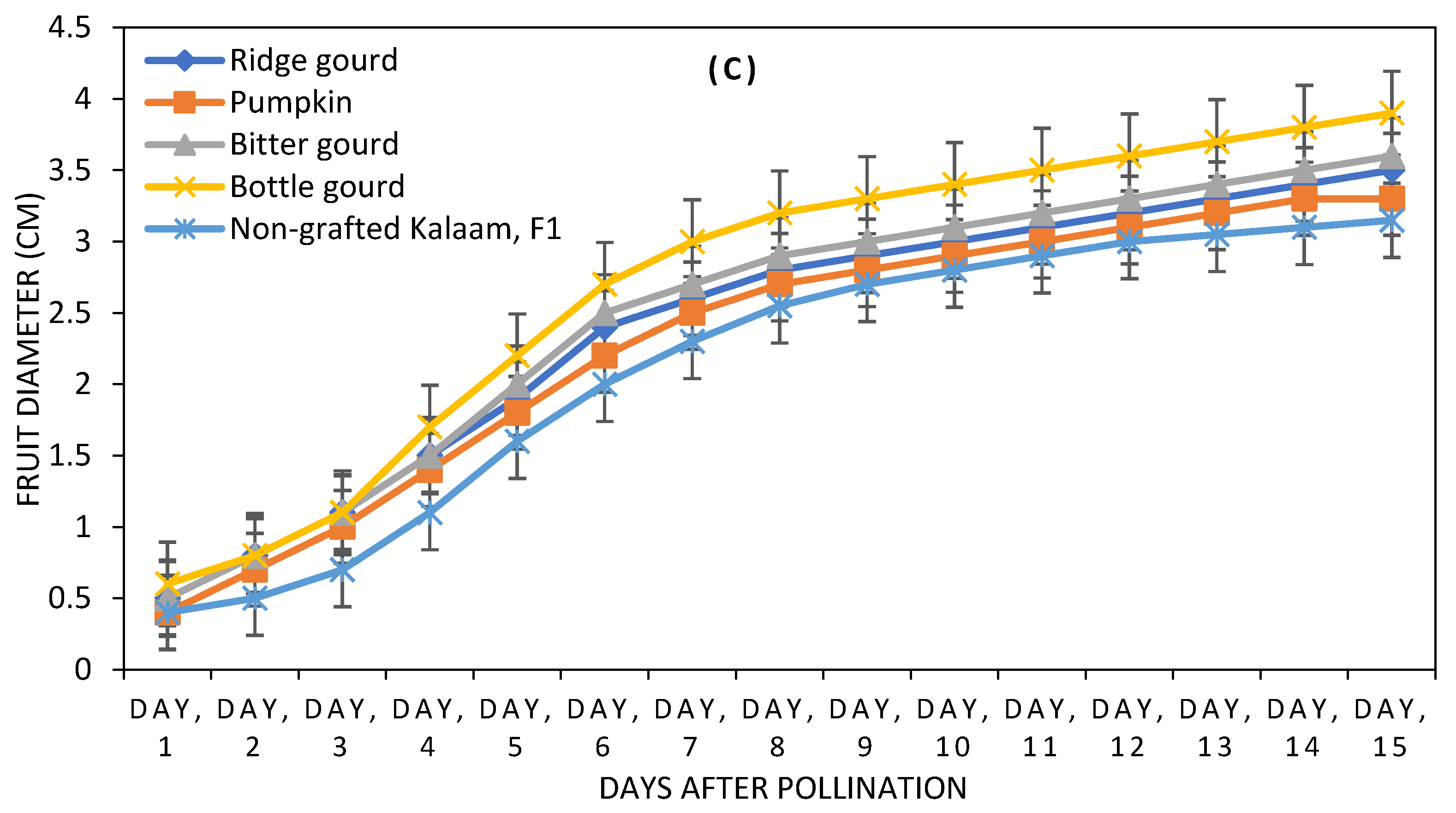 Agriculture 10 00101 g004b Agriculture 10 00101 g004b