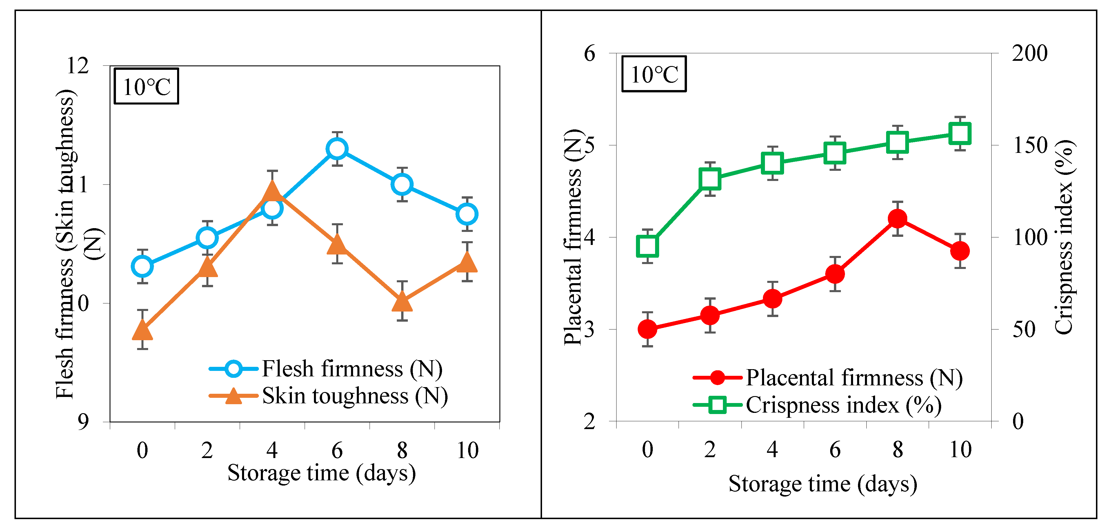 Agriculture 10 00101 g005a Agriculture 10 00101 g005a