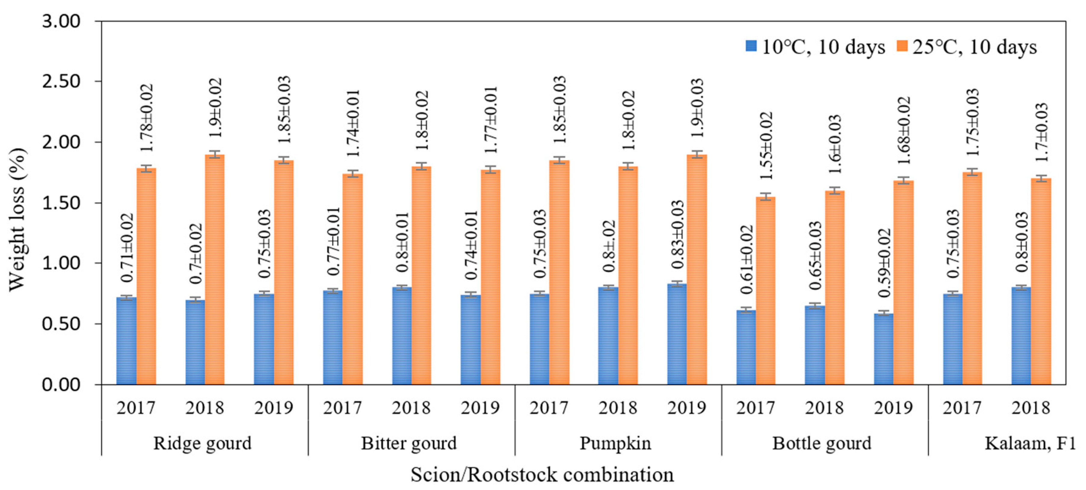 Agriculture 10 00101 g006 Agriculture 10 00101 g006