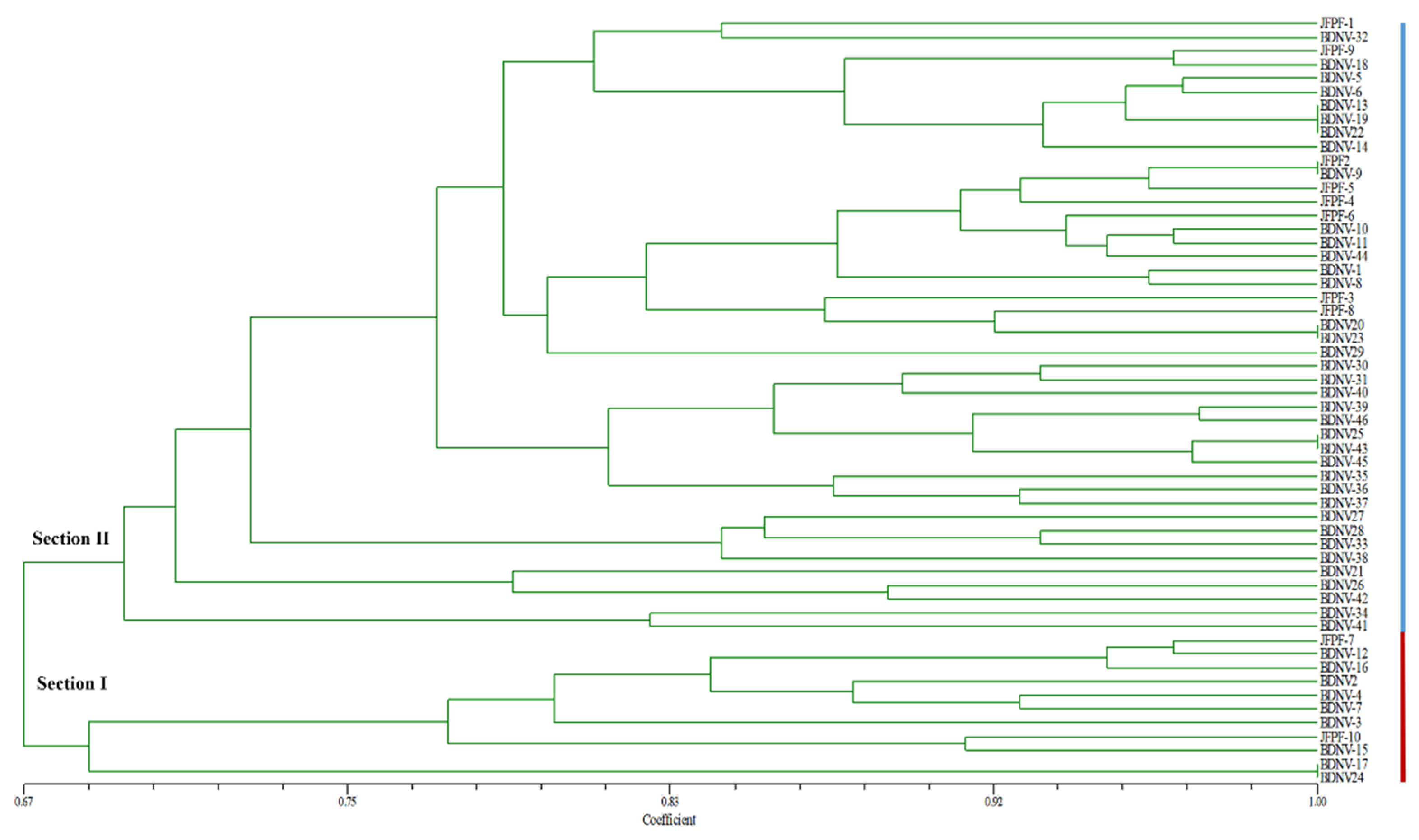 Agriculture 10 00102 g003