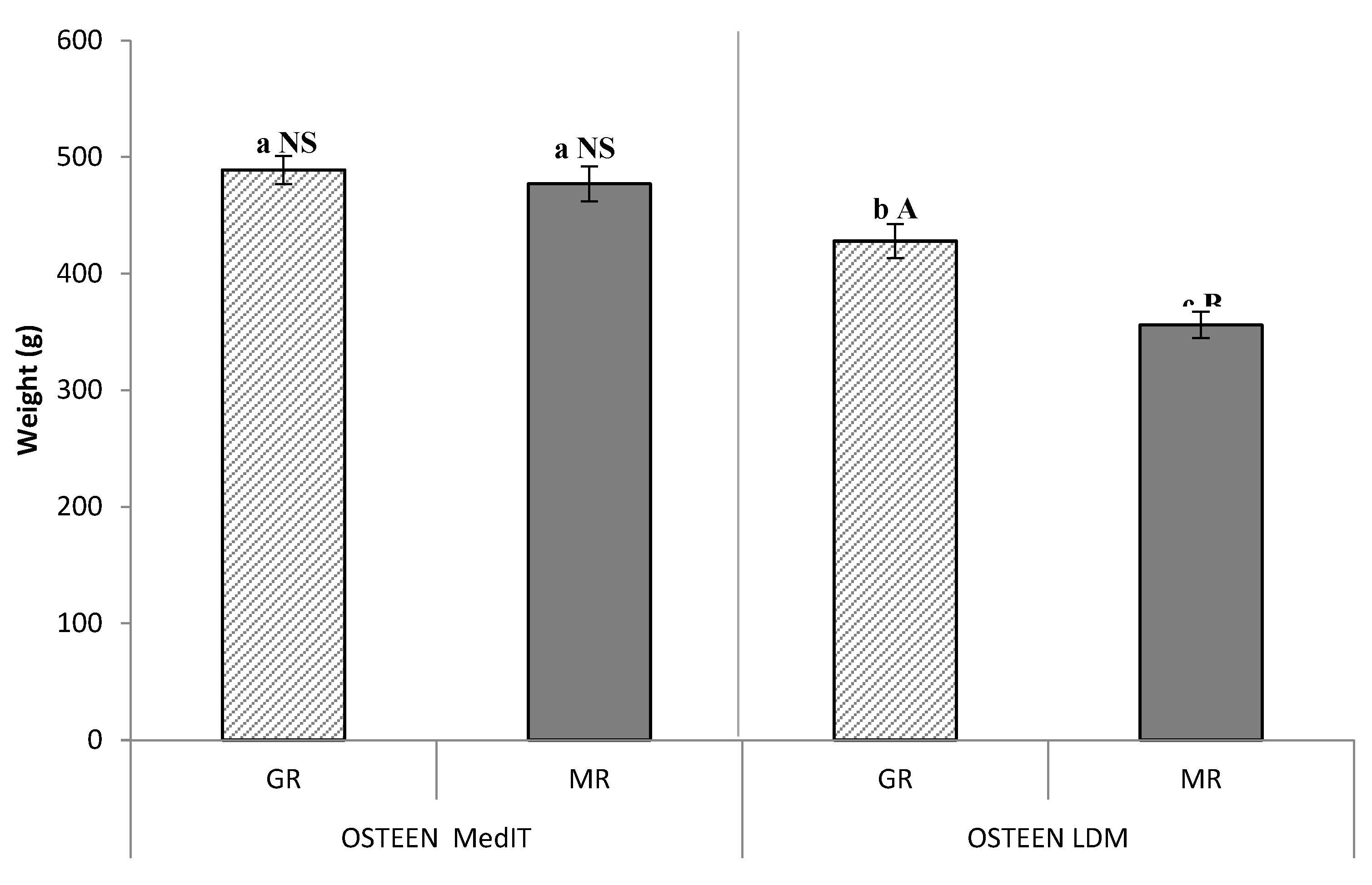 Agriculture 10 00103 g001 Agriculture 10 00103 g001