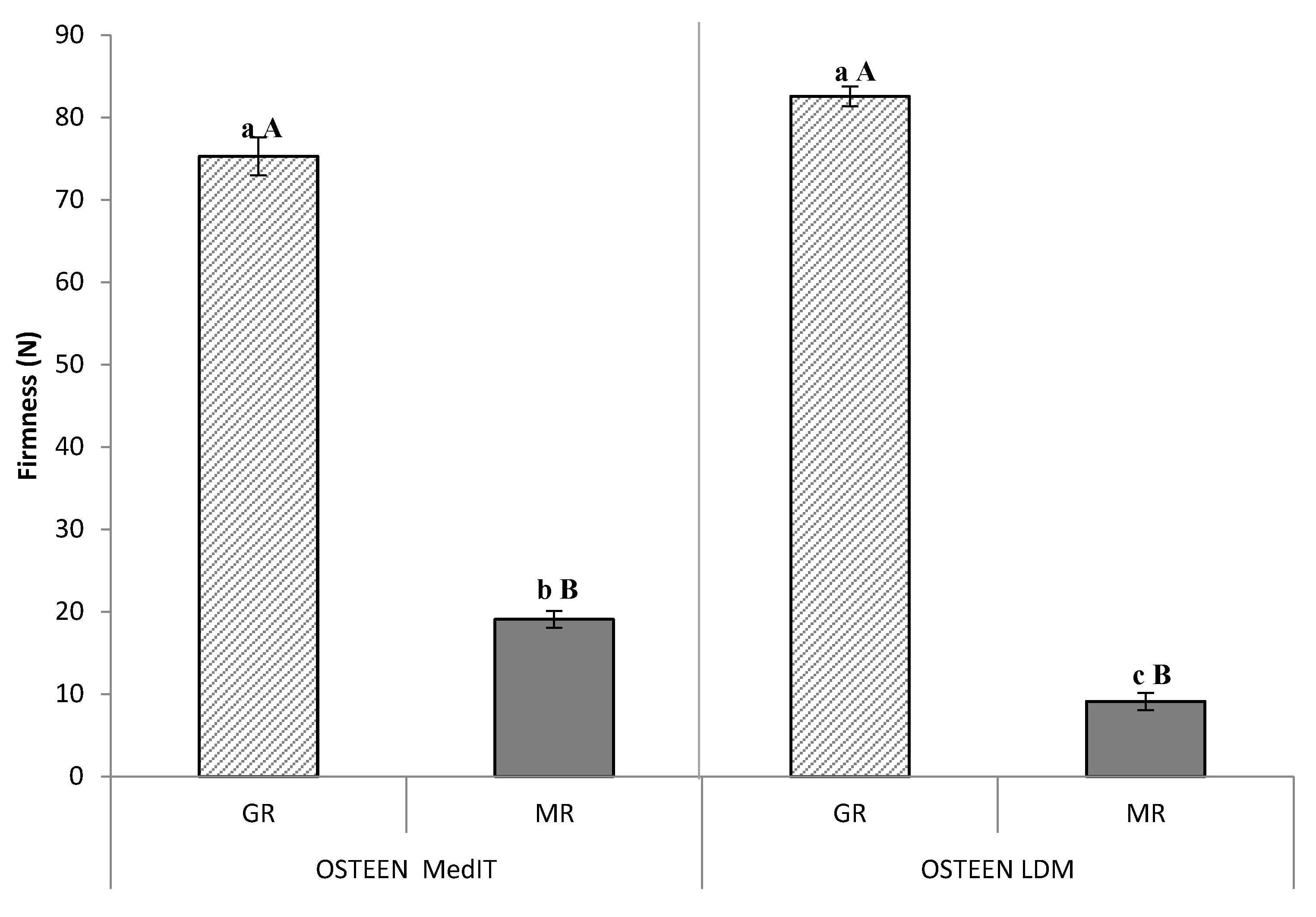 Agriculture 10 00103 g002 Agriculture 10 00103 g002