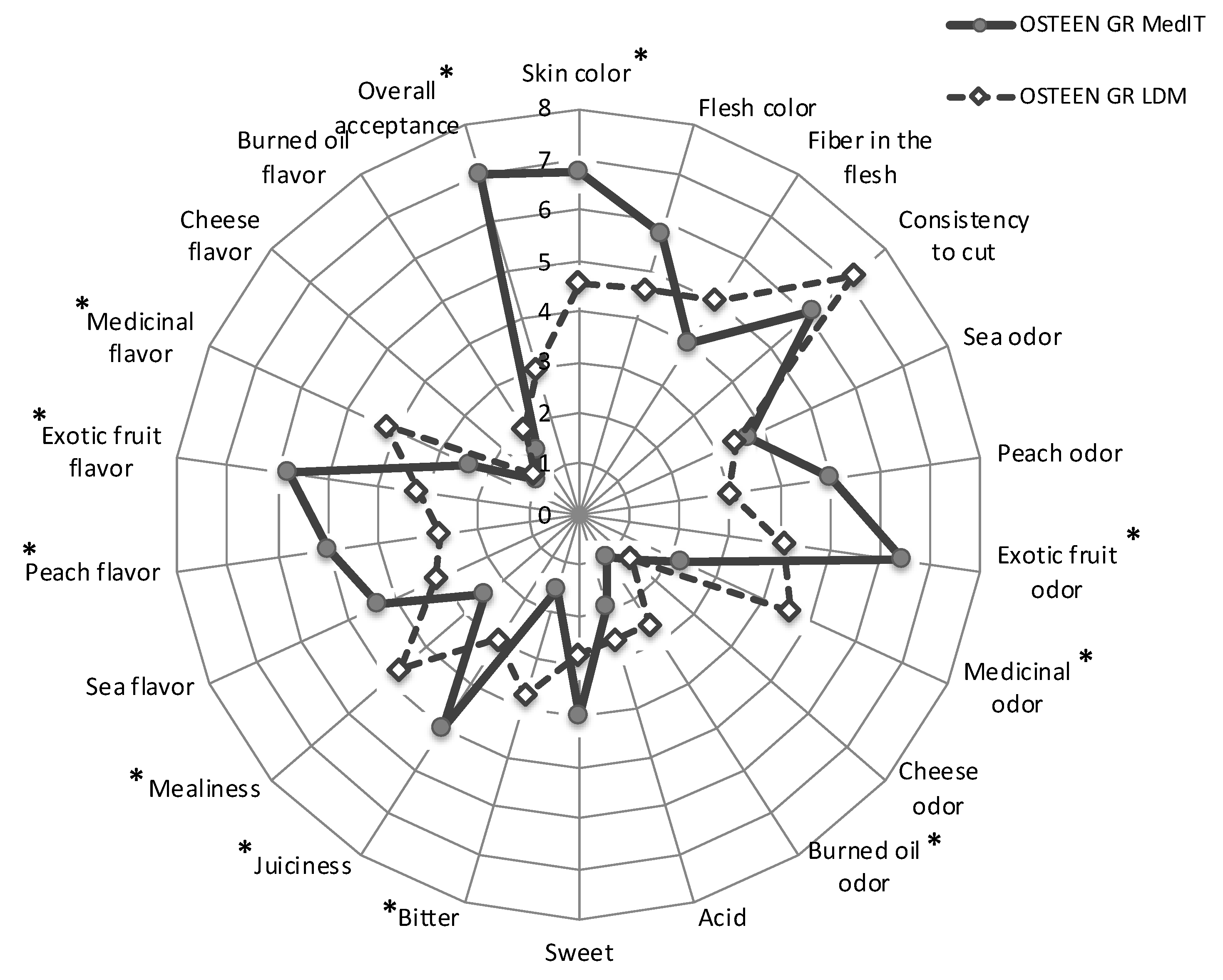 Agriculture 10 00103 g005 Agriculture 10 00103 g005