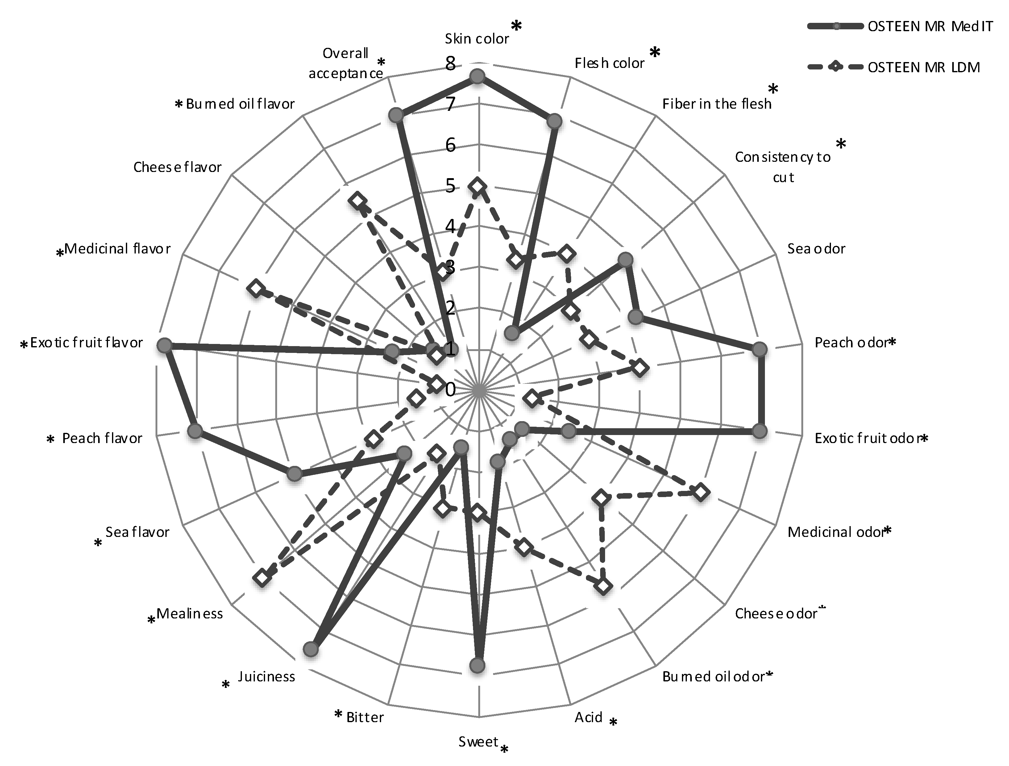 Agriculture 10 00103 g006 Agriculture 10 00103 g006